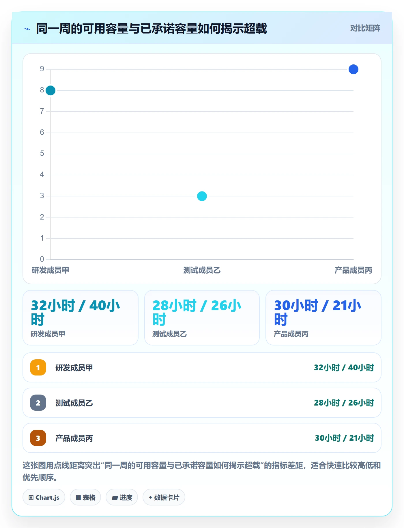 资源冲突流程与规范：项目成员人力资源计划入门指南关键指标