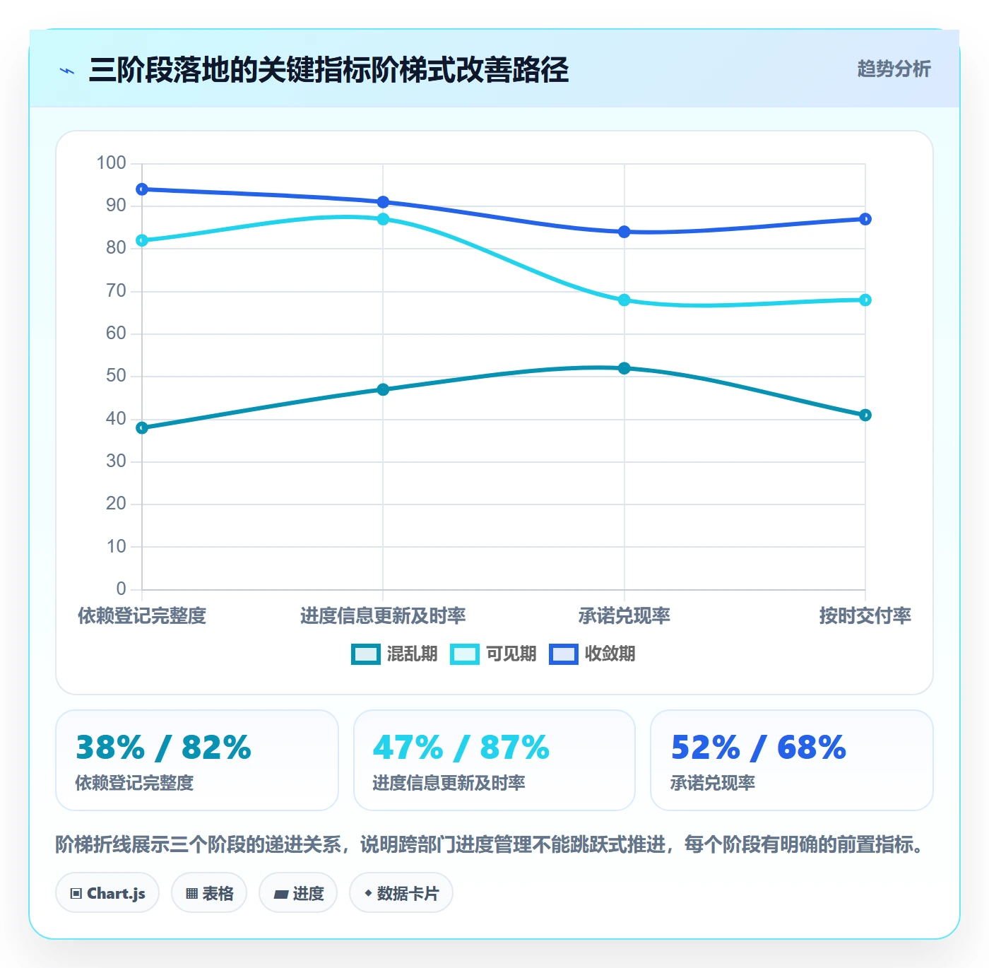 计划进度流程与规范:跨部门团队进度管理流程优化关键指标