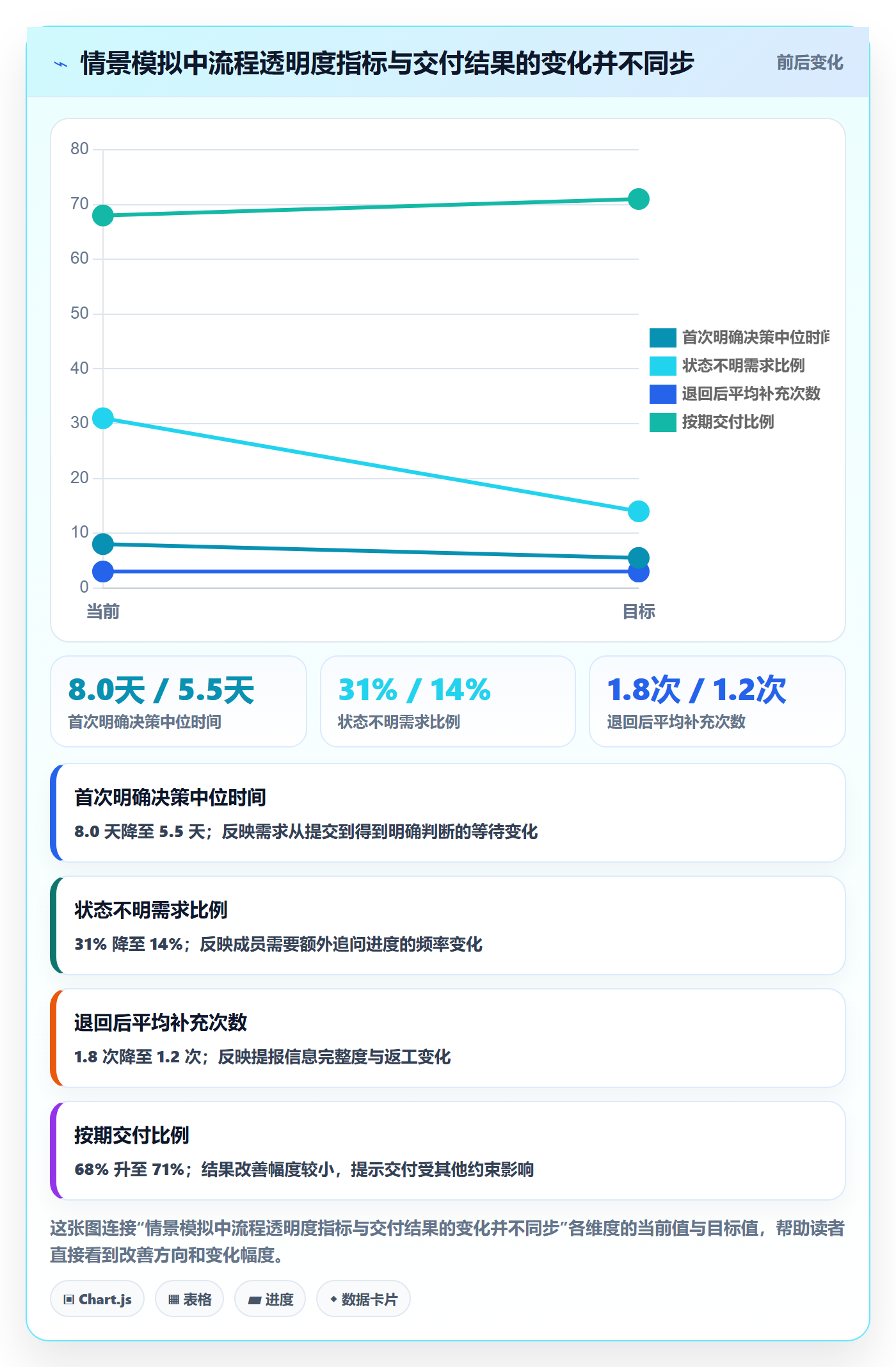需求状态落地方案：跨部门团队开展需求管理的效率提升案例解析