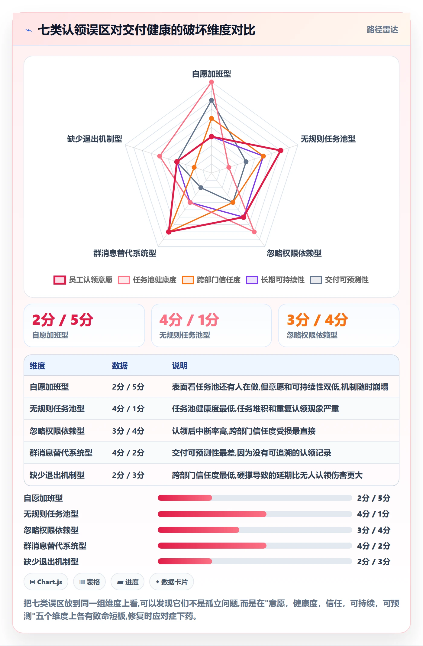 认领最佳实践：跨部门团队任务分派落地方案，常见问题