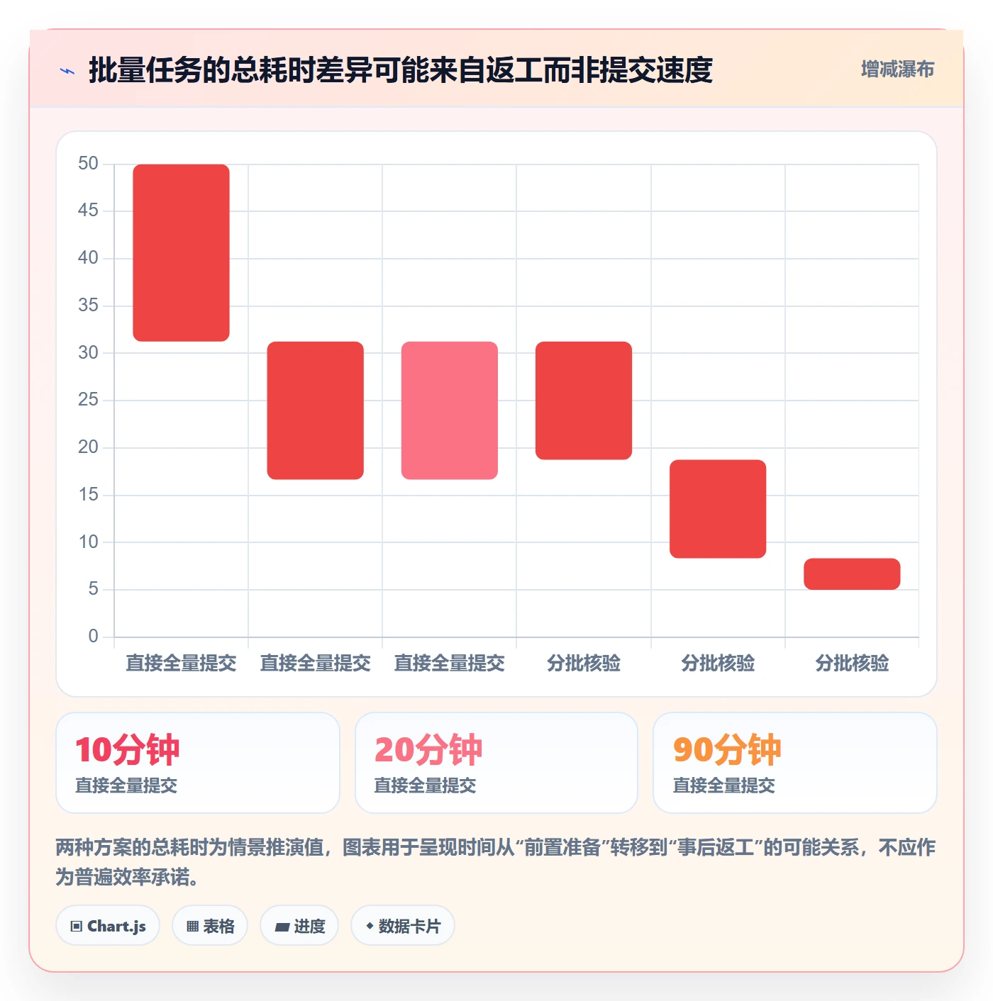 列表视图批量操作全流程:管理层落地方案与一文讲清
