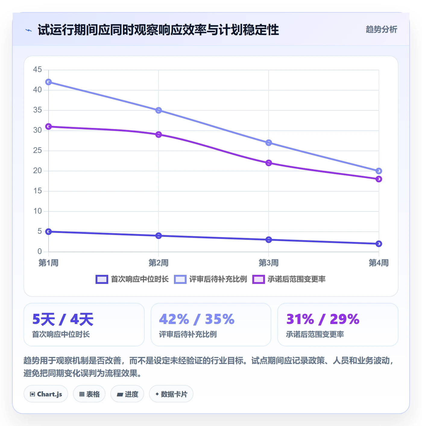 需求池管理指南:企业管理者如何做好需求管理,效率提升全流程