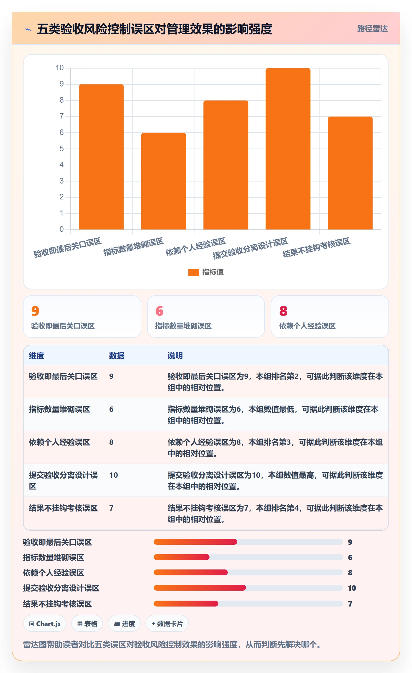 提交流程与规范:企业管理者任务验收风险控制关键指标