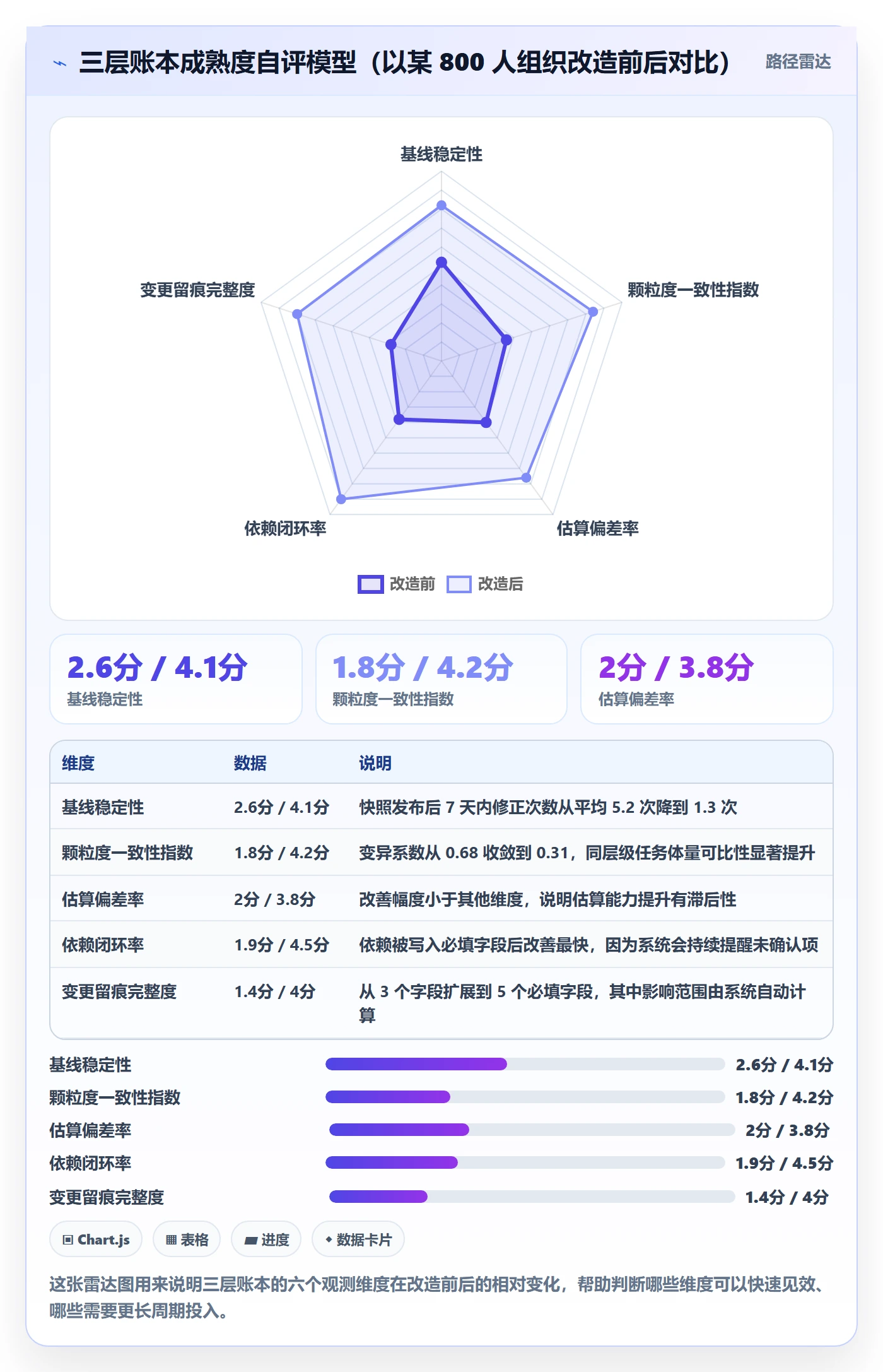 工作分解流程与规范:产品经理项目范围协同管理关键指标