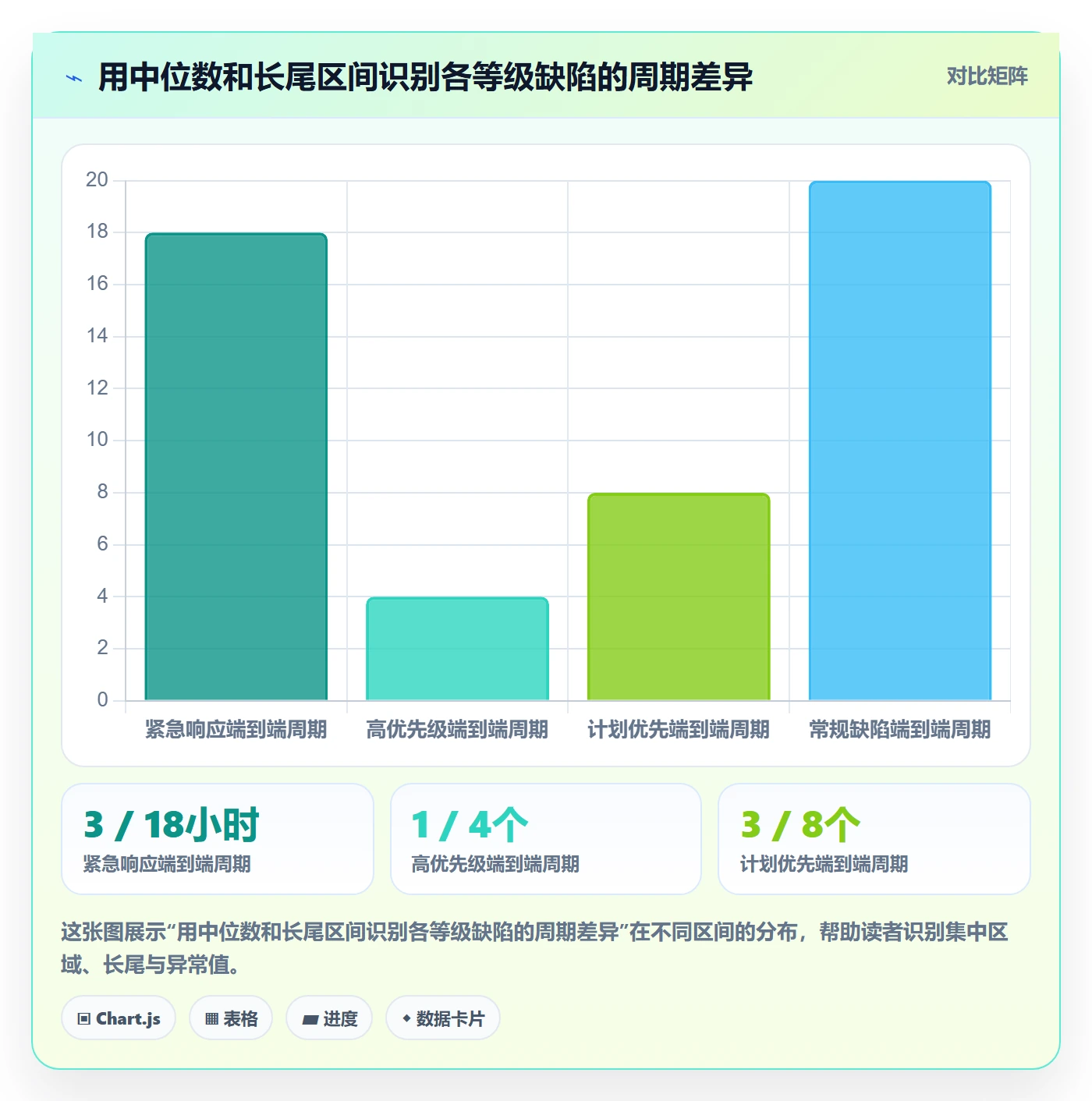 优先级流程与规范:研发团队Bug / 缺陷效率提升关键指标