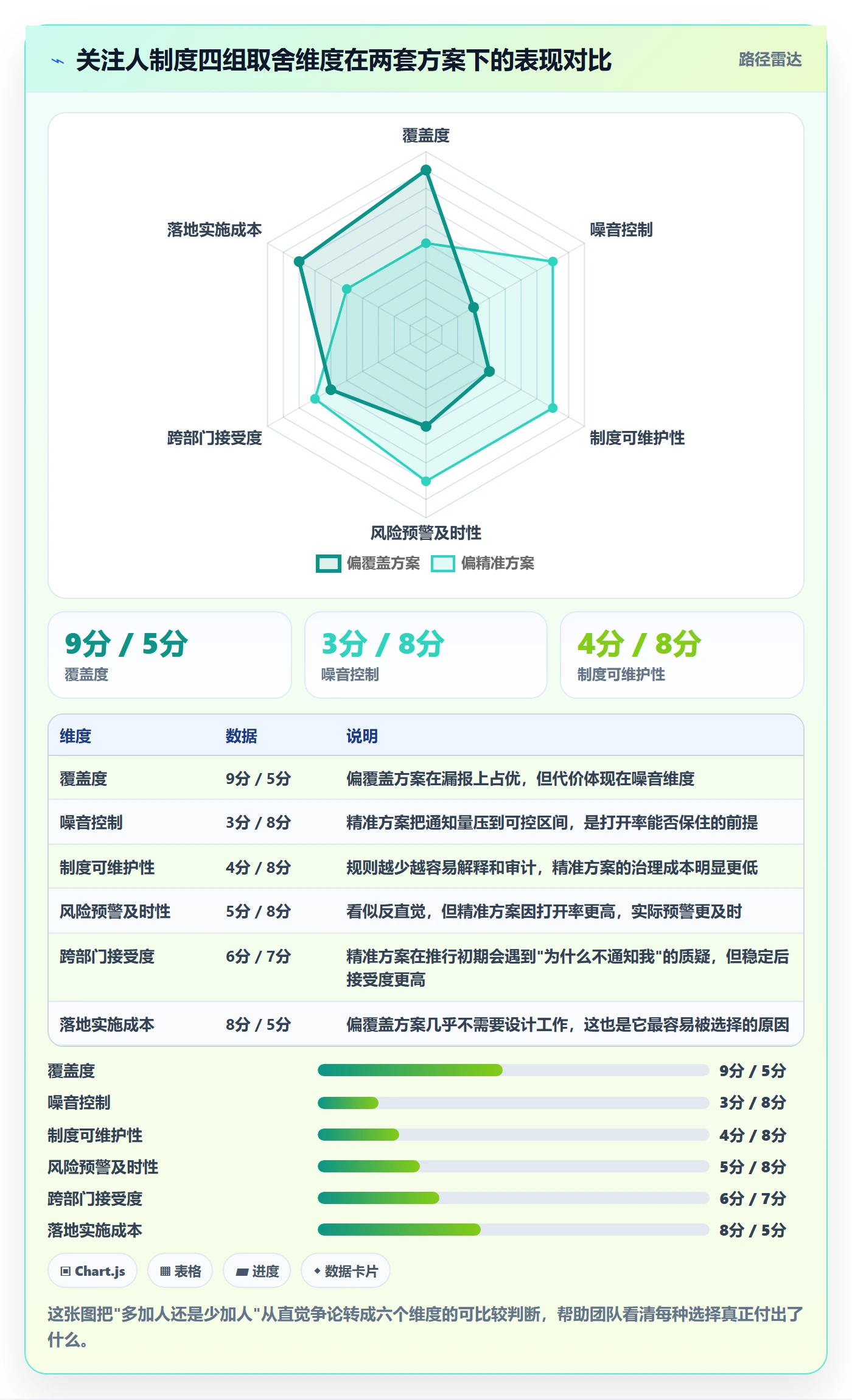 任务管理如何做好关注人？实施团队制度设计与操作步骤