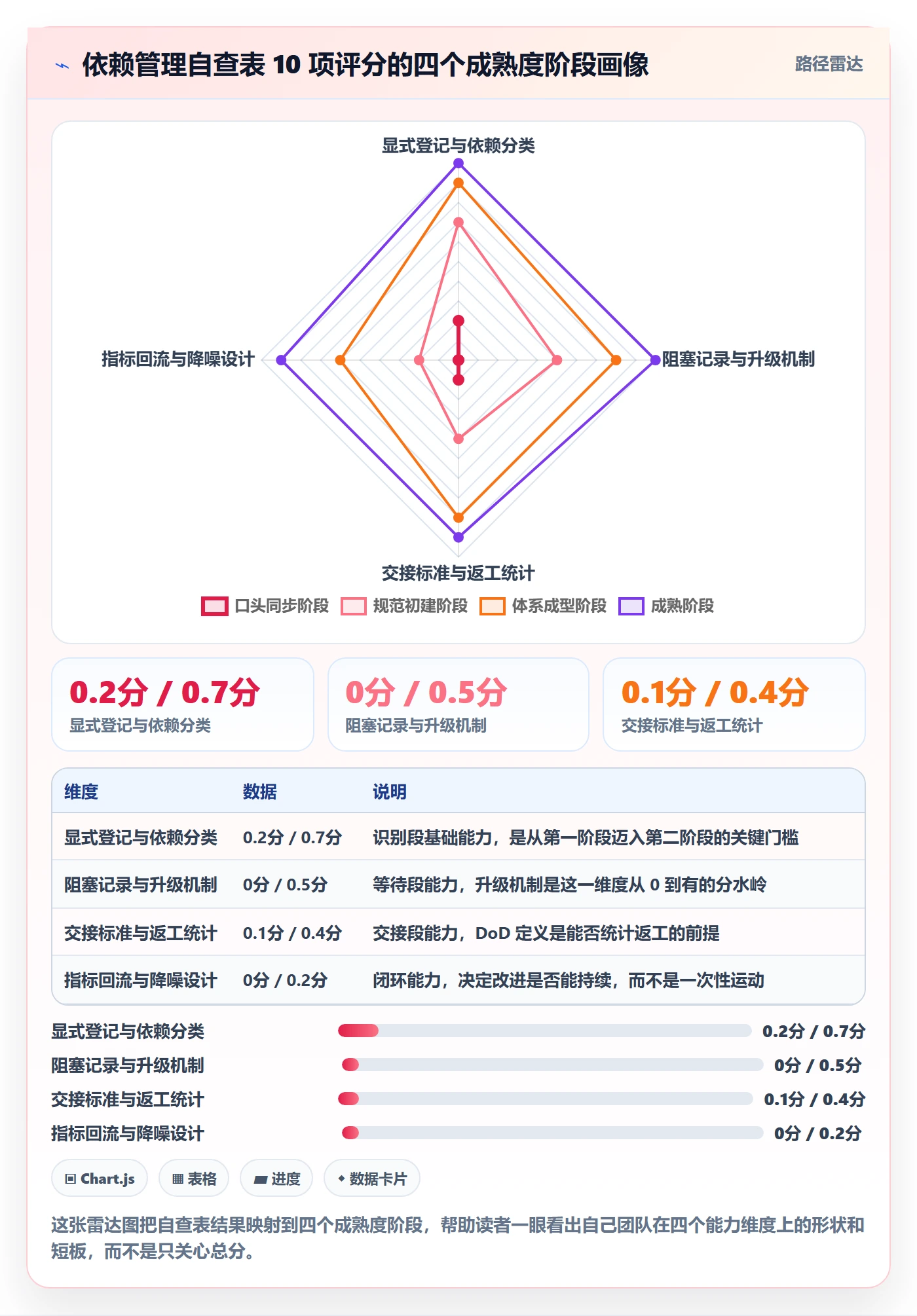 后置任务流程与规范:项目负责人任务依赖效率提升关键指标