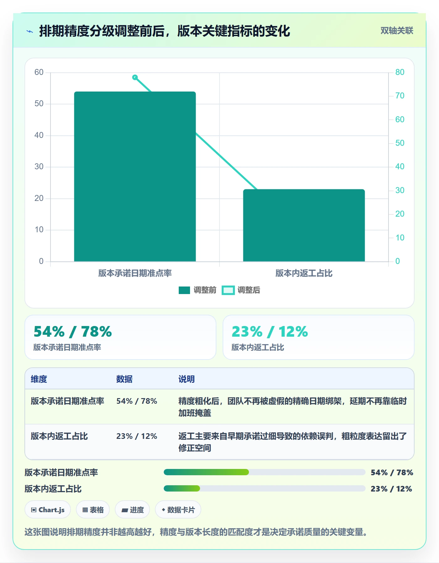 计划版本落地方案：项目经理开展项目规划的入门指南案例解析
