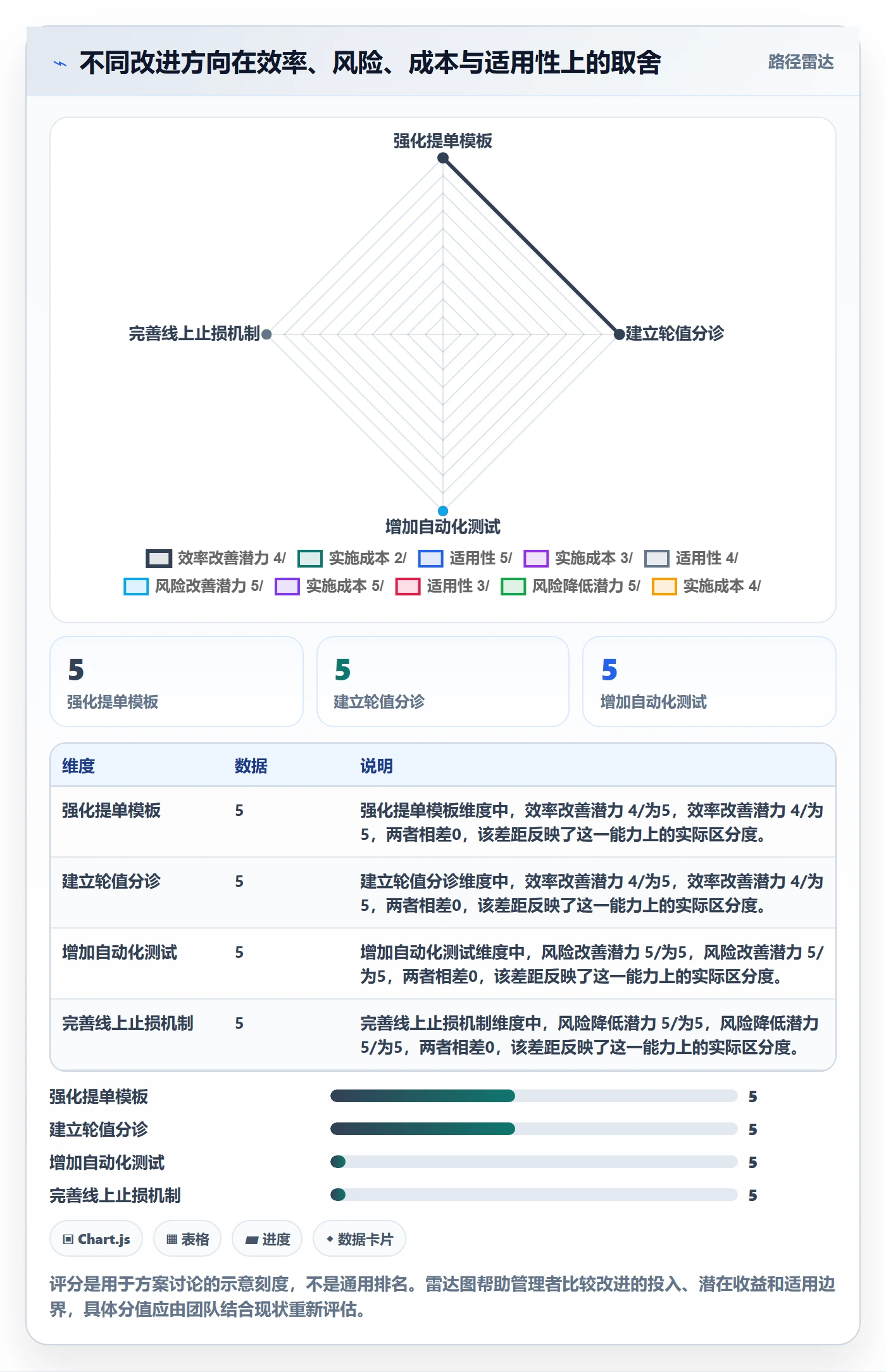 Bug实操方法：企业管理者提升Bug / 缺陷效率的最佳实践方法与模板