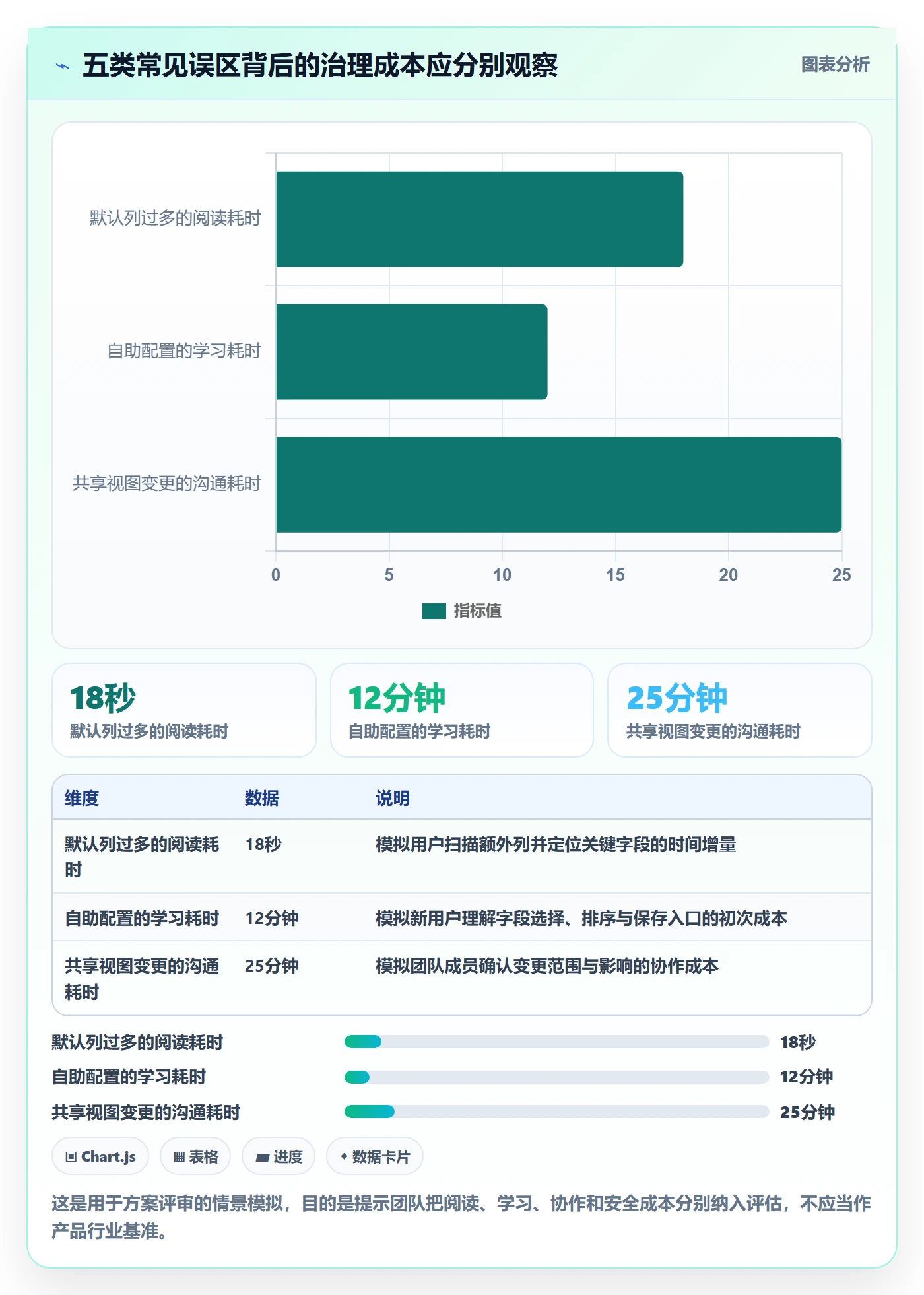 字段配置管理方法大全:产品经理列表视图流程优化落地清单