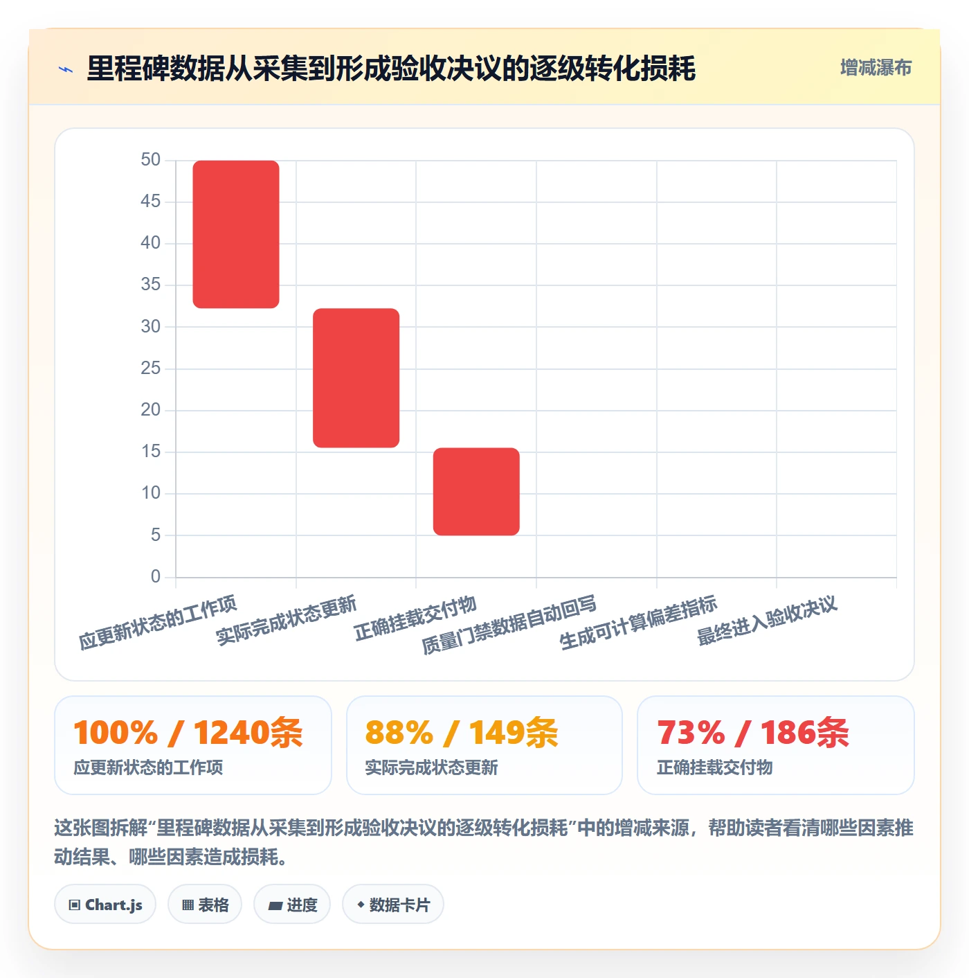 节点验收管理方法大全:项目成员里程碑数据分析落地清单