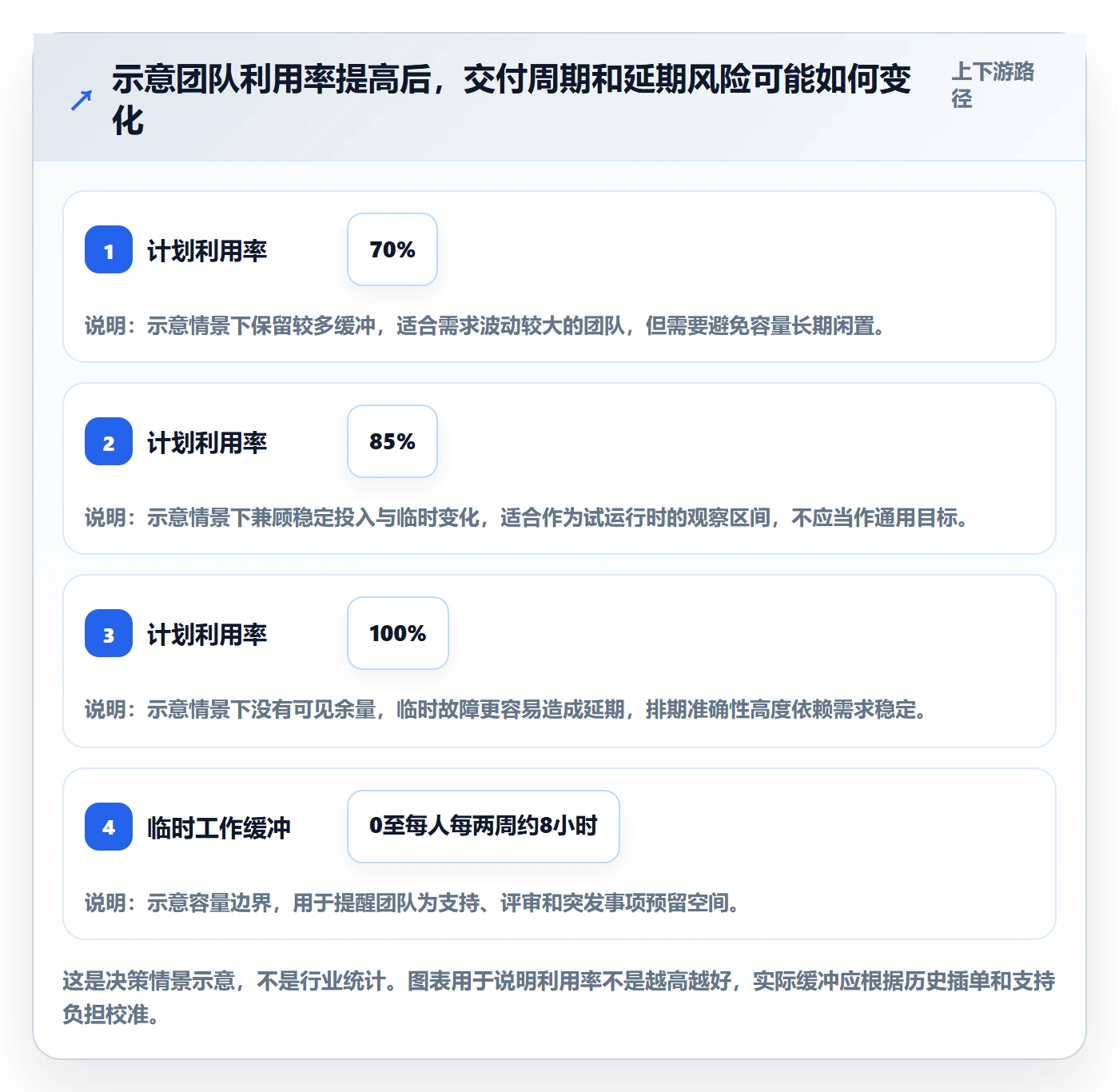 资源平衡管理方法大全：研发团队资源负载效率提升落地清单