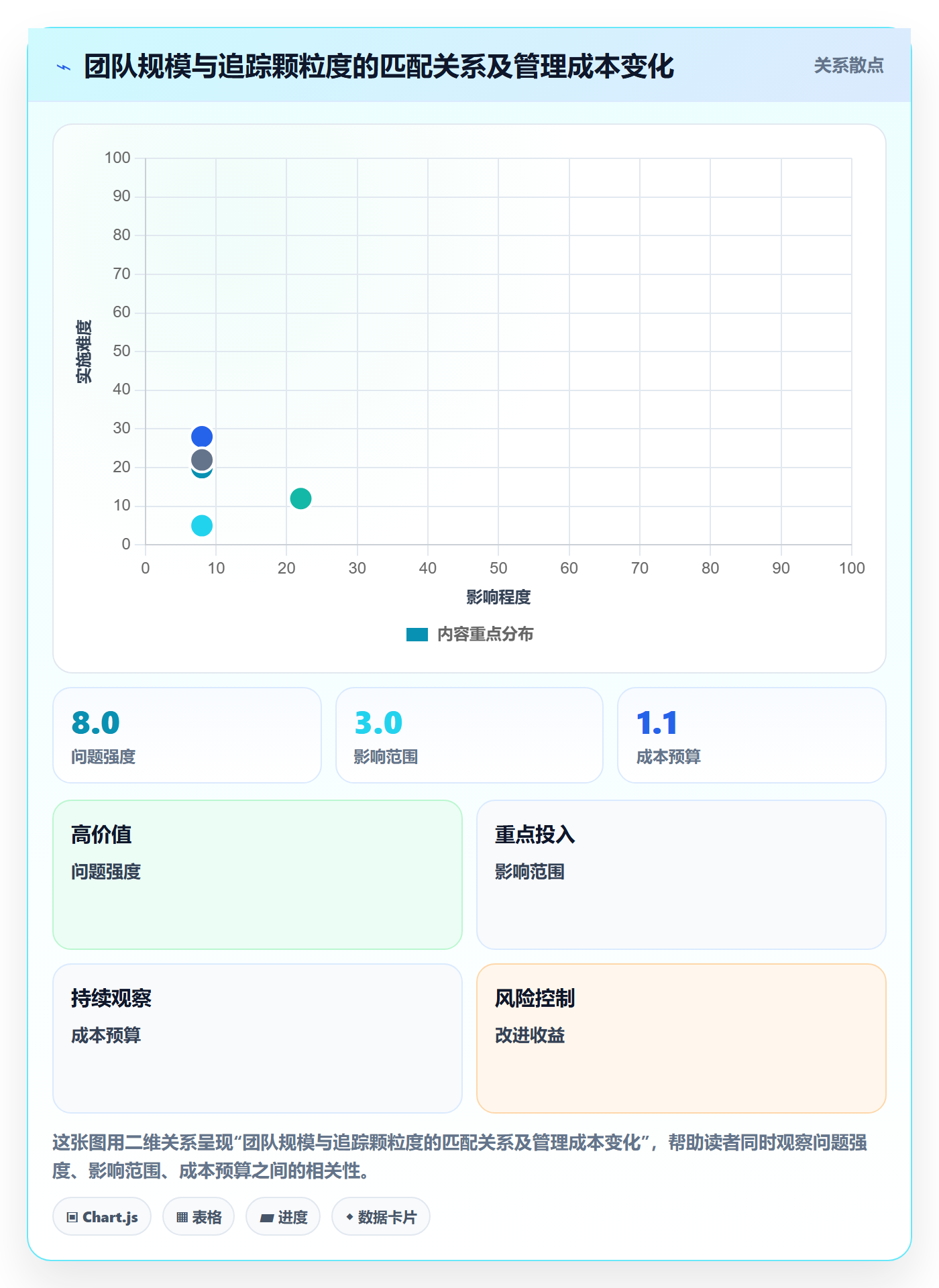 追踪落地方案:产品经理开展进度跟踪的最佳实践案例解析