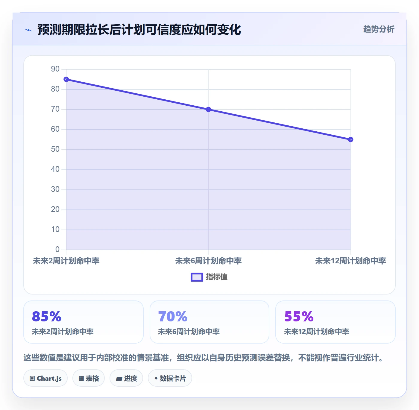 资源冲突最佳实践：项目负责人人力资源计划效率提升，常见问题