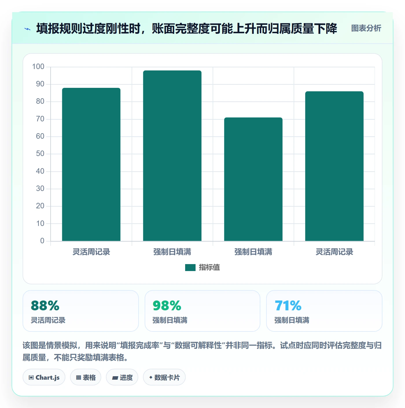 工时统计怎么做?产品经理制度设计:工时管理从0到1