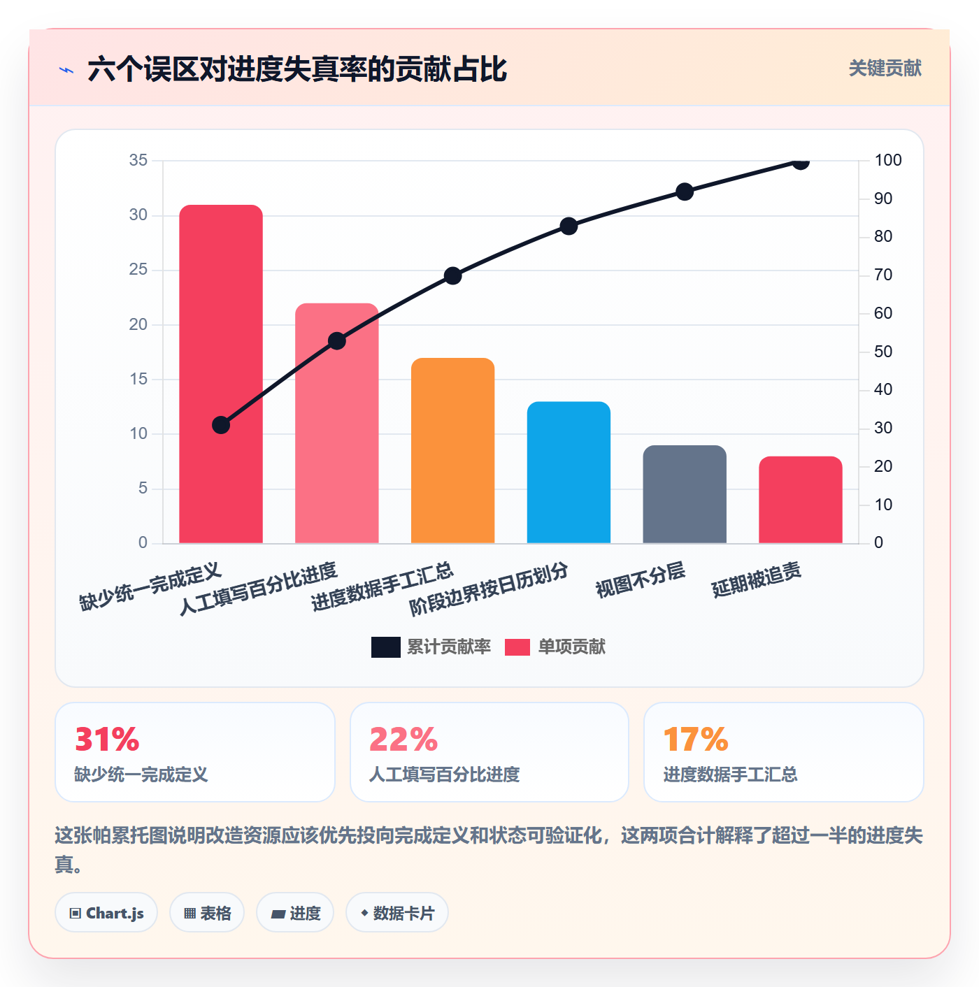 阶段进度落地方案:研发团队开展进度管理的实操方法案例解析