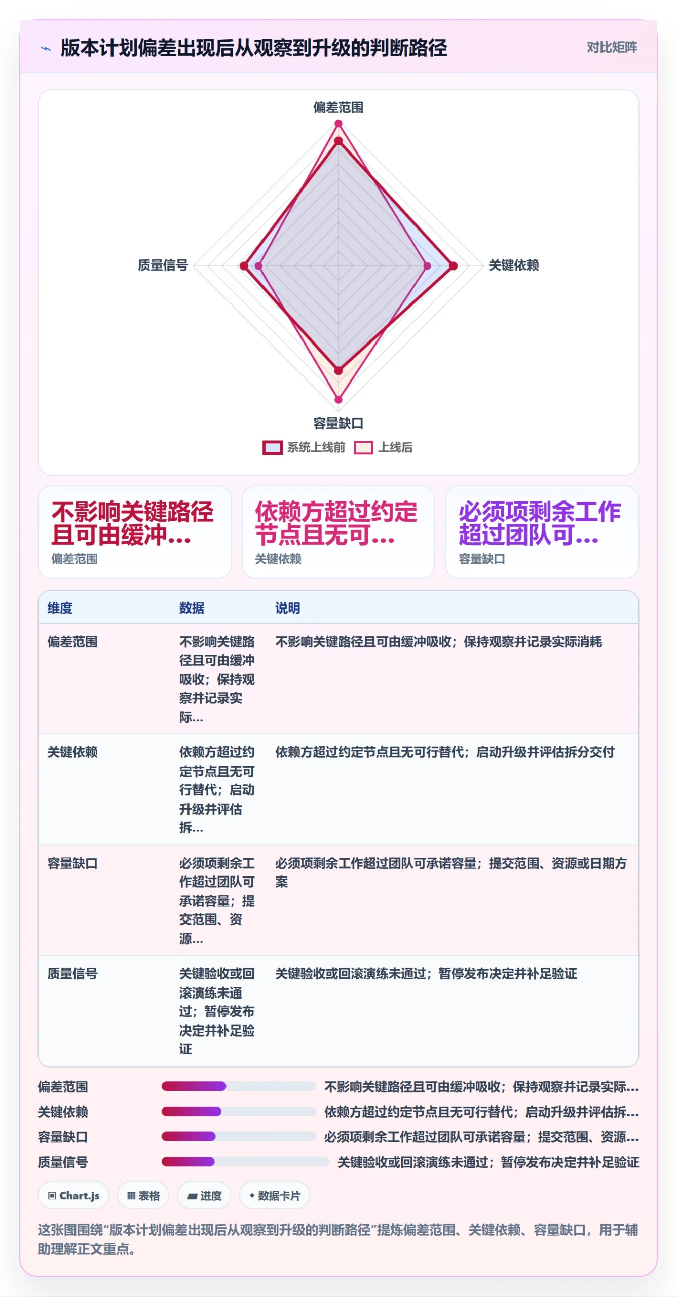 版本计划实操方法：企业管理者提升版本管理效率的风险控制方法与模板