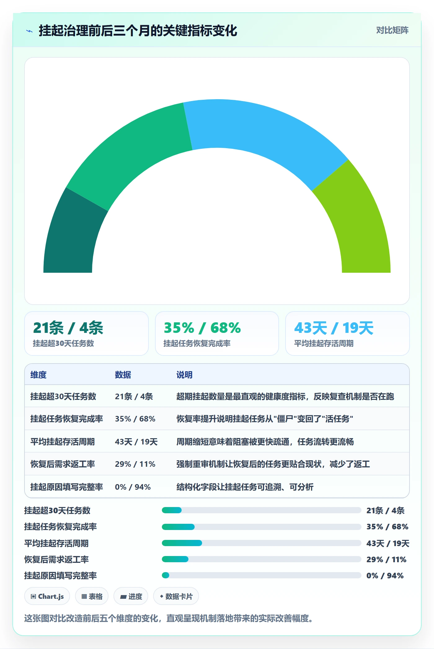 挂起管理方法大全：跨部门团队任务执行落地方案落地清单