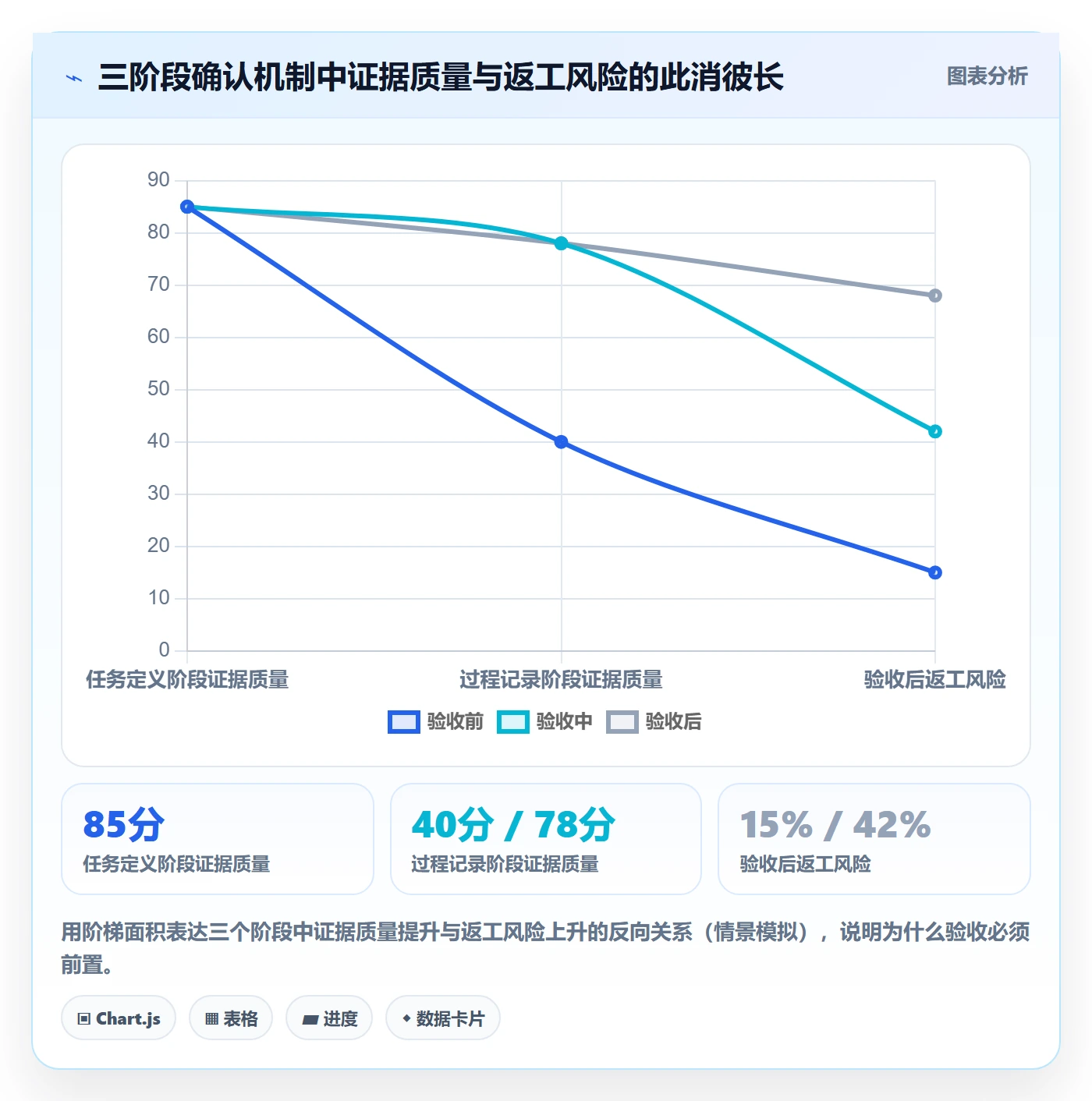 确认完成落地方案:项目成员开展任务验收的最佳实践案例解析