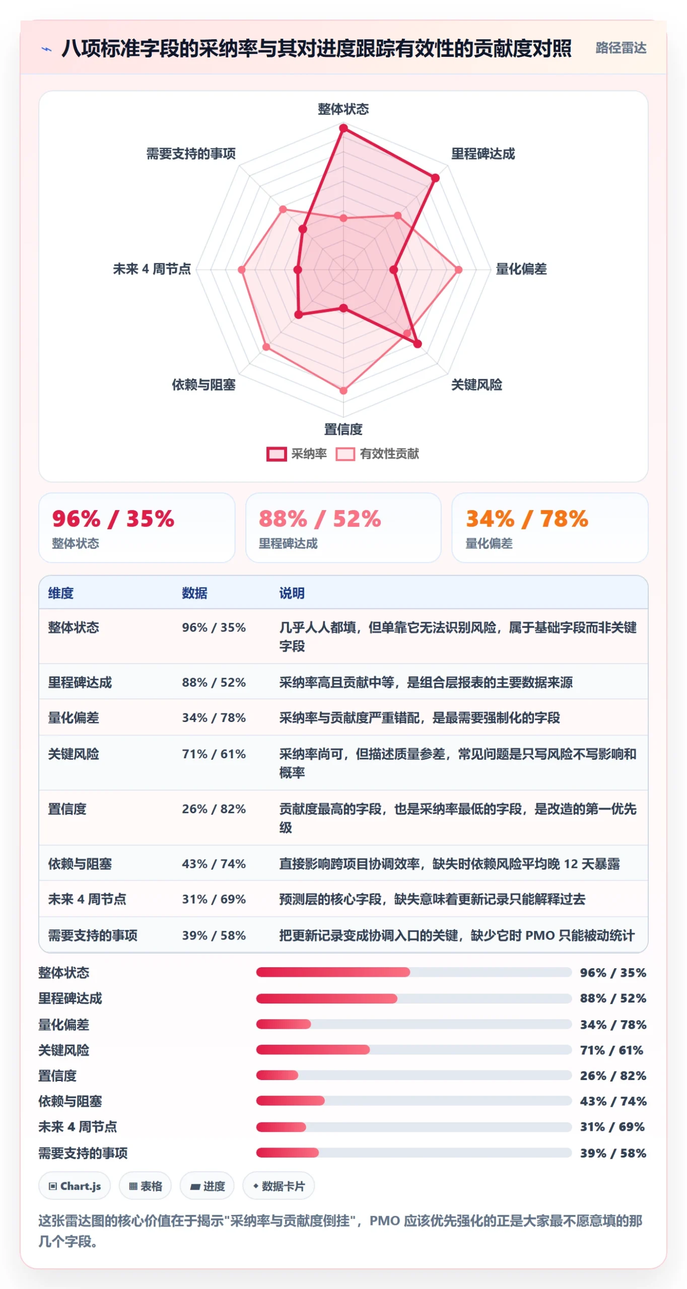 更新记录落地方案：PMO开展进度跟踪的最佳实践案例解析
