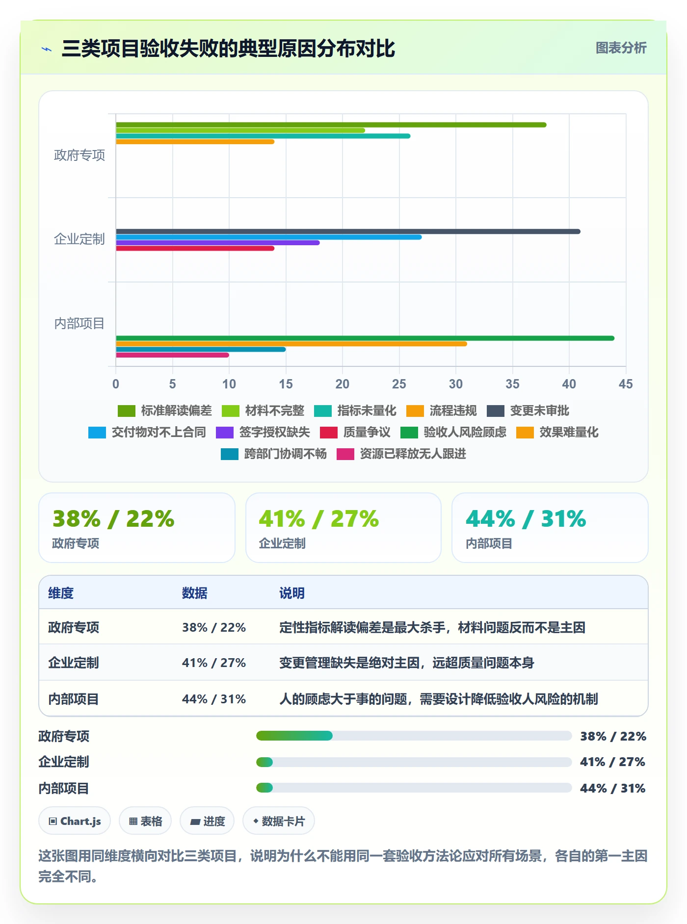 确认完成管理指南:项目负责人如何做好任务验收,落地方案全流程