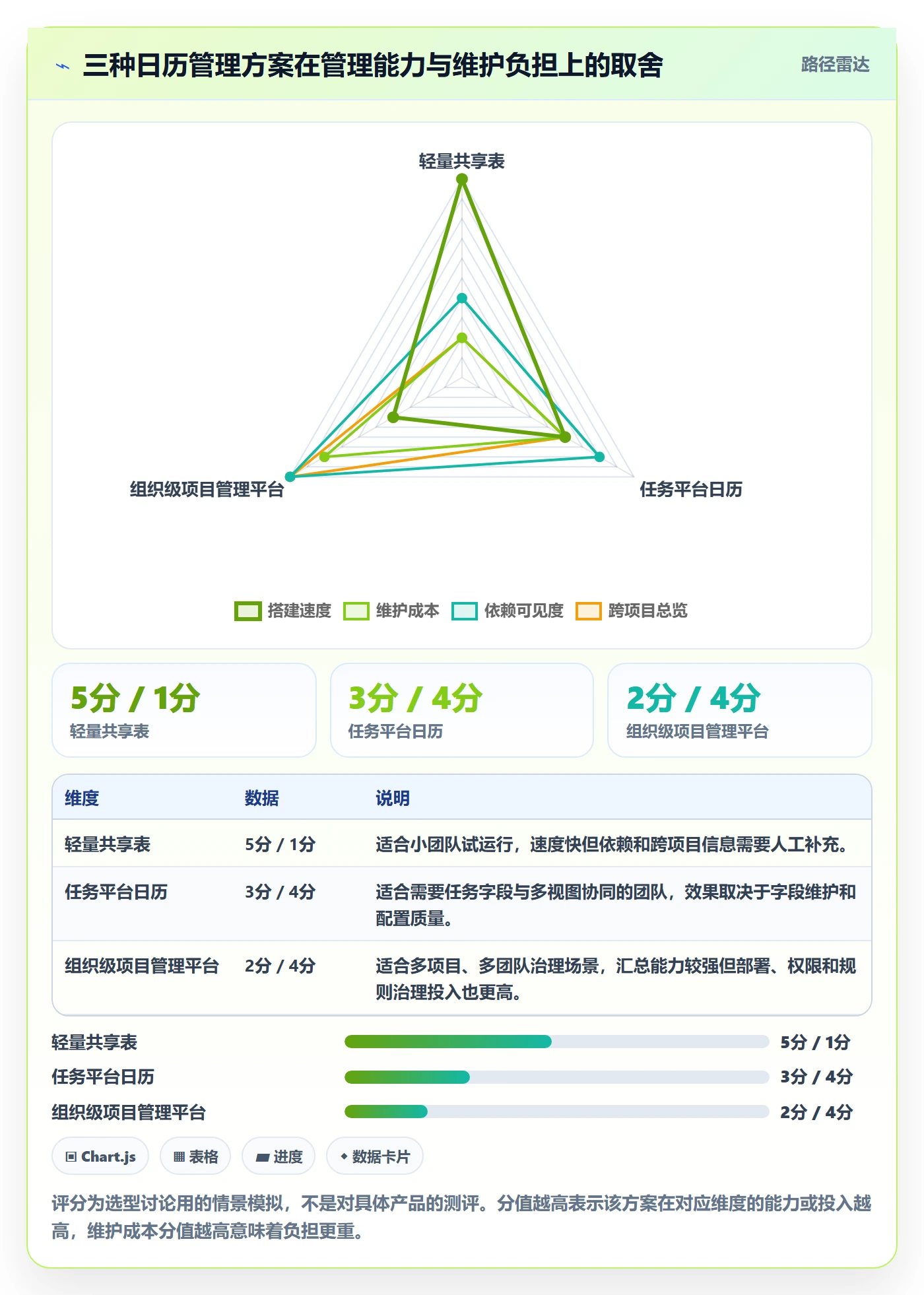 截止日期怎么做？项目负责人风险控制：日历视图从0到1