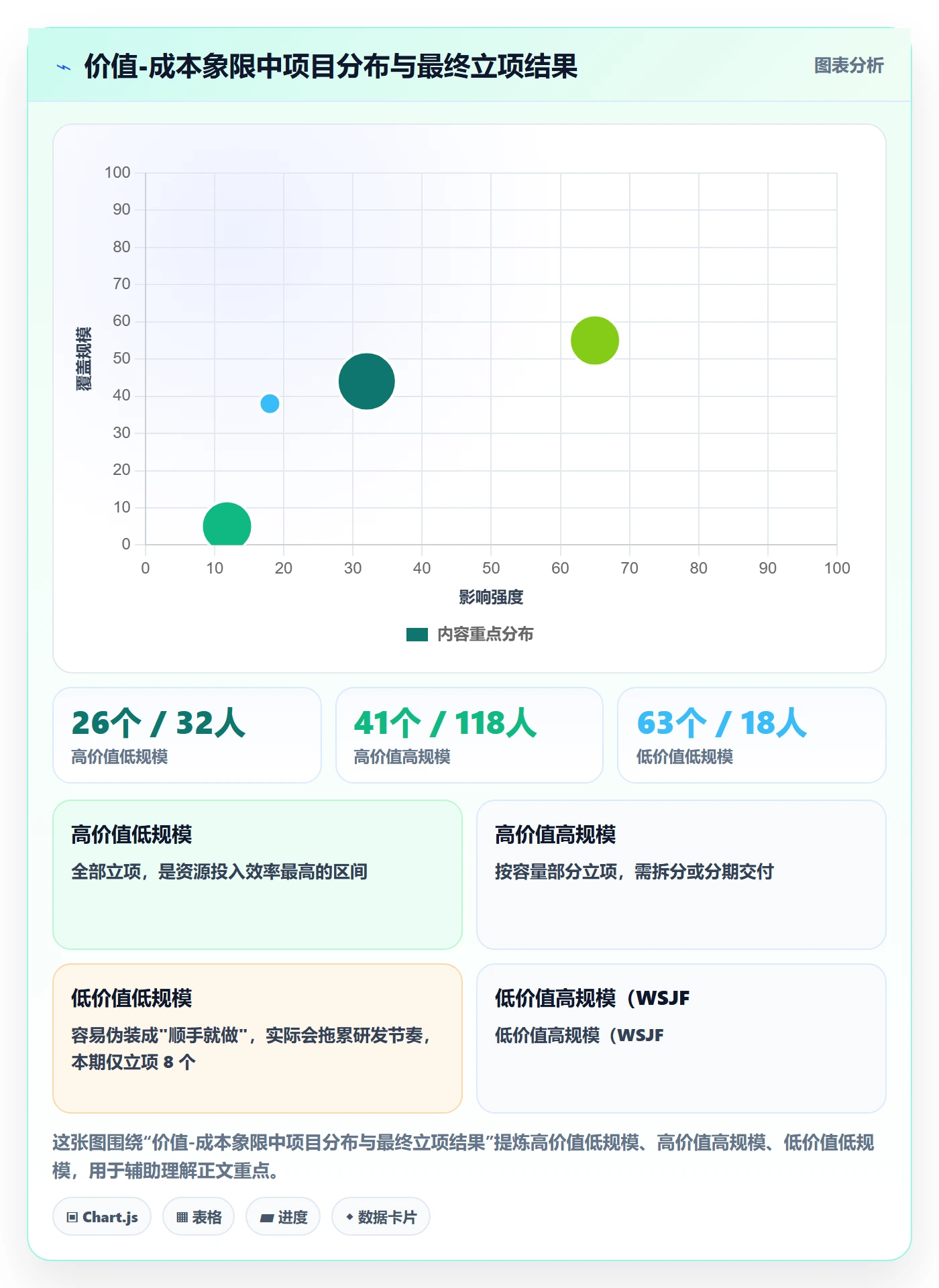 优先级实操方法:项目负责人提升项目立项效率的效率提升方法与模板