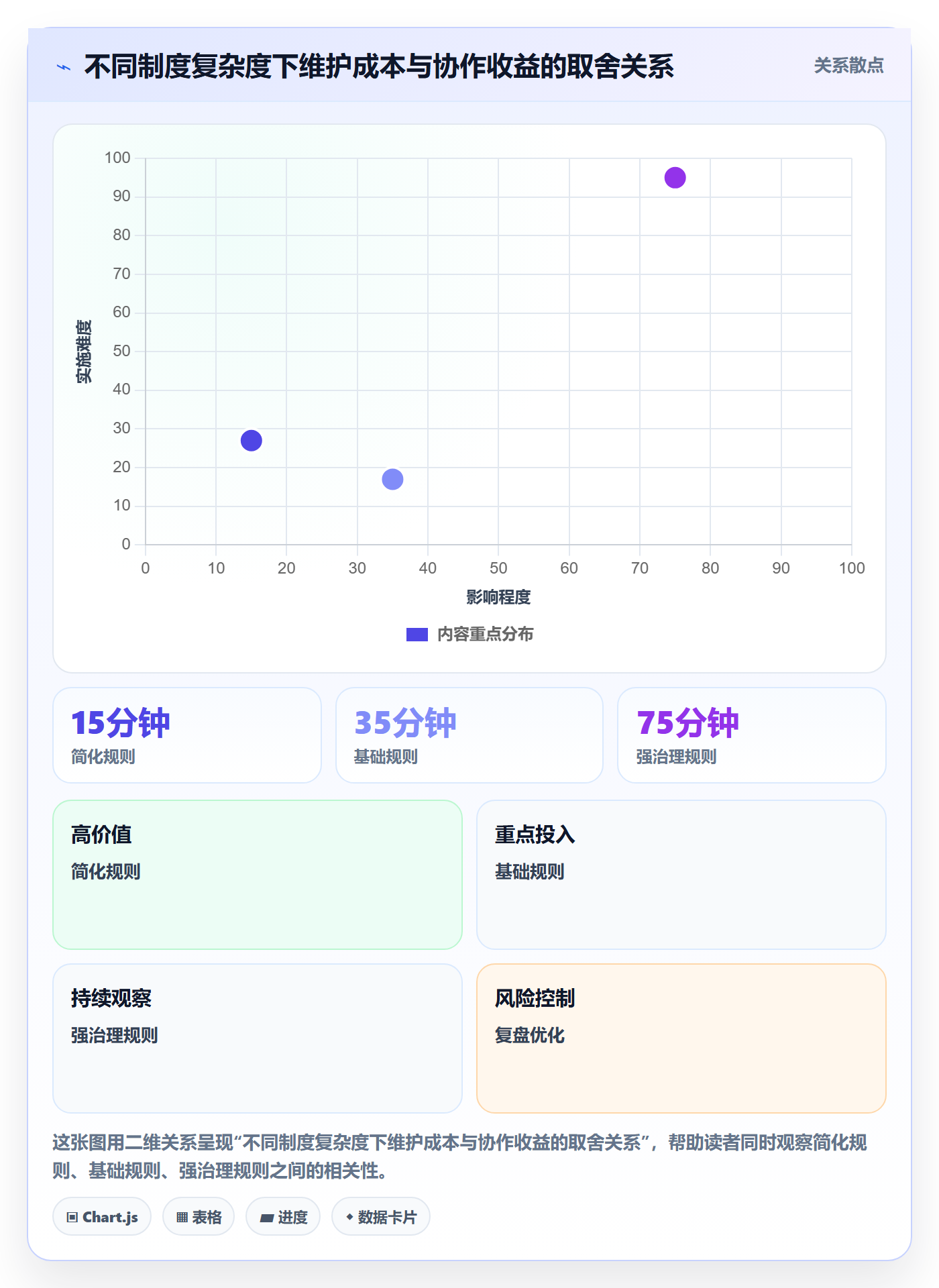 周视图最佳实践:项目负责人日历视图制度设计,常见问题