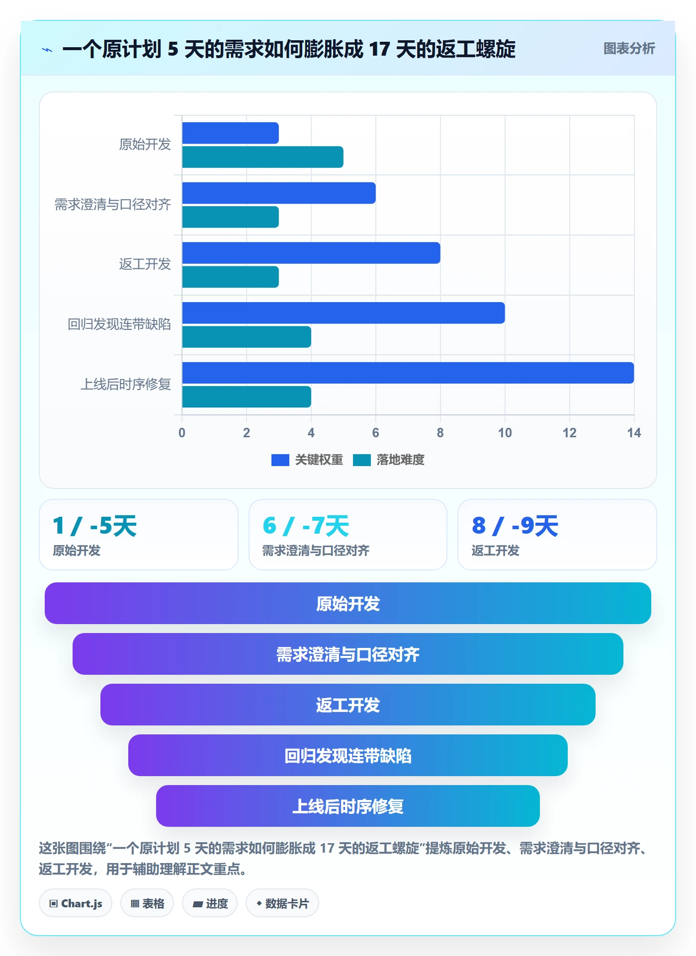 任务验收返工全流程:研发团队协同管理与一文讲清