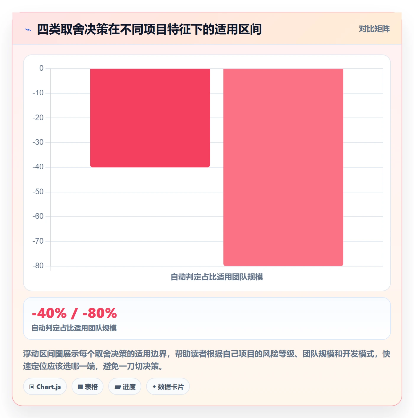确认完成落地方案:项目经理开展任务验收的制度设计案例解析