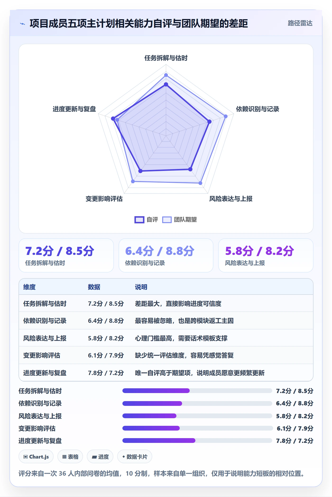 主计划管理指南:项目成员如何做好项目规划,风险控制全流程