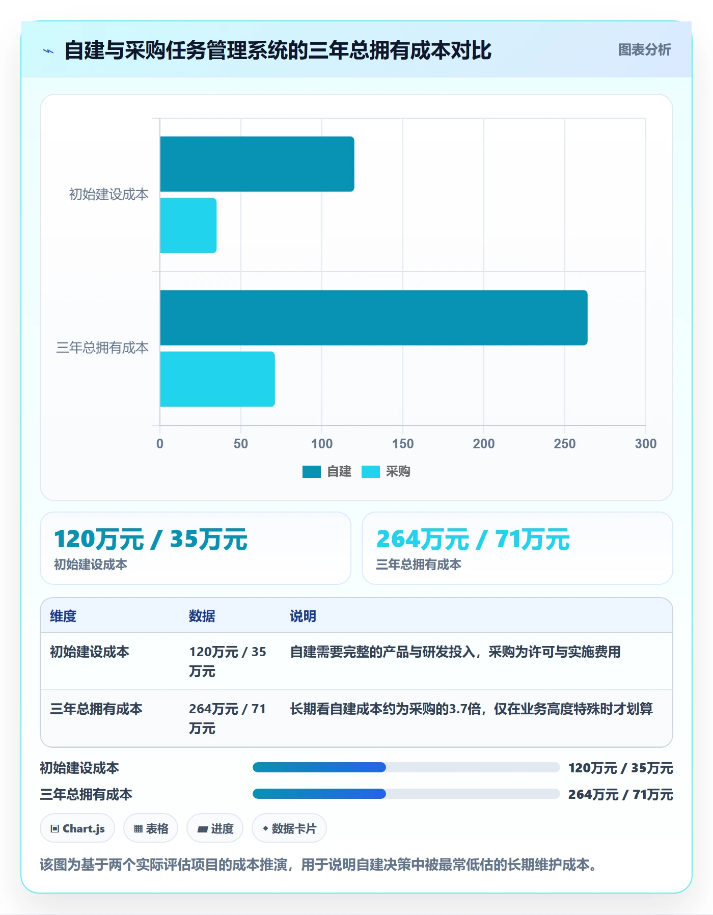 负责人落地方案:项目经理开展任务管理的效率提升案例解析