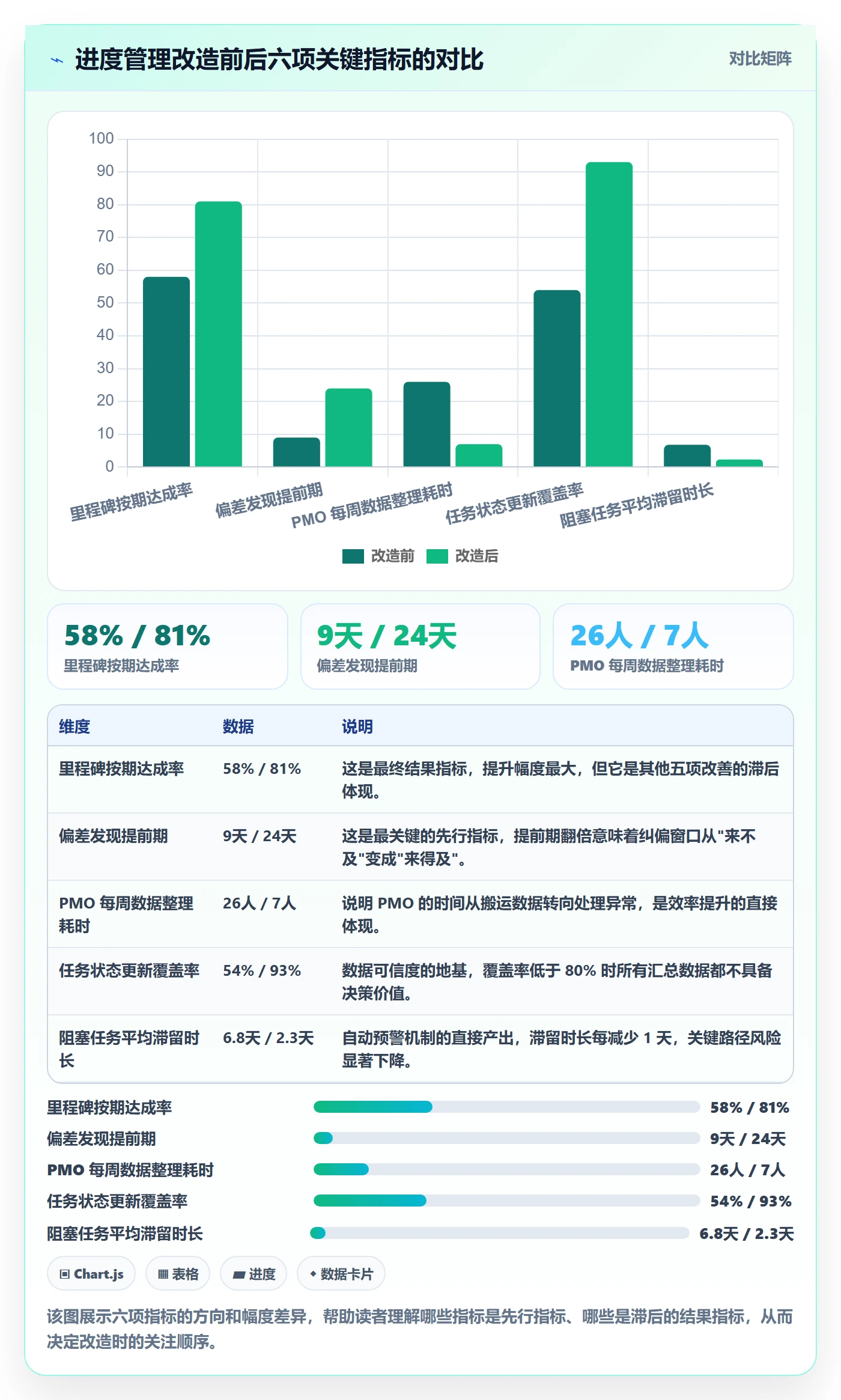 任务进度实操方法:PMO提升进度管理效率的最佳实践方法与模板