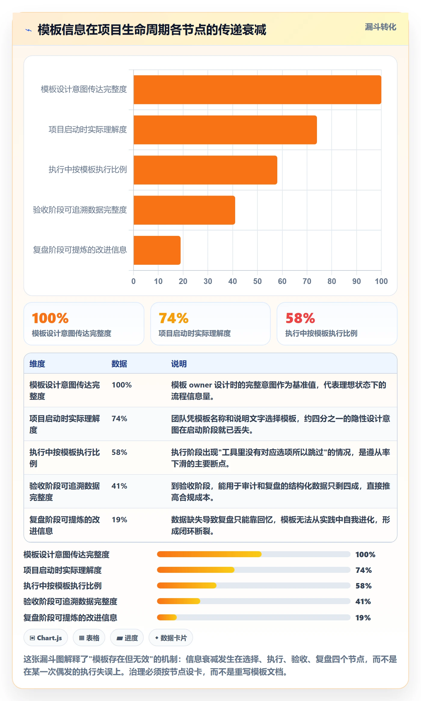模板流程管理方法大全:研发团队项目模板效率提升落地清单