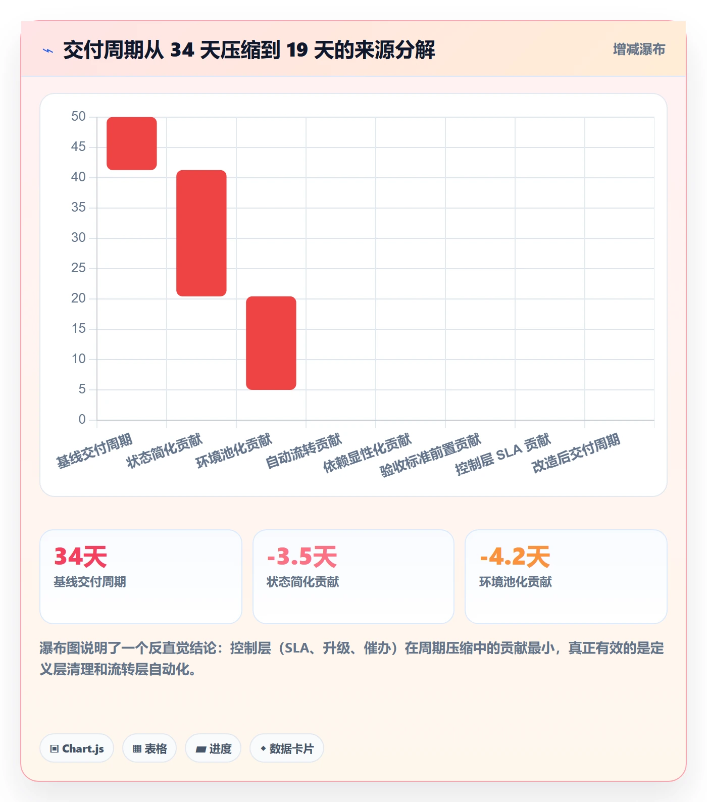 任务管理工作项全流程:管理层风险控制与一文讲清