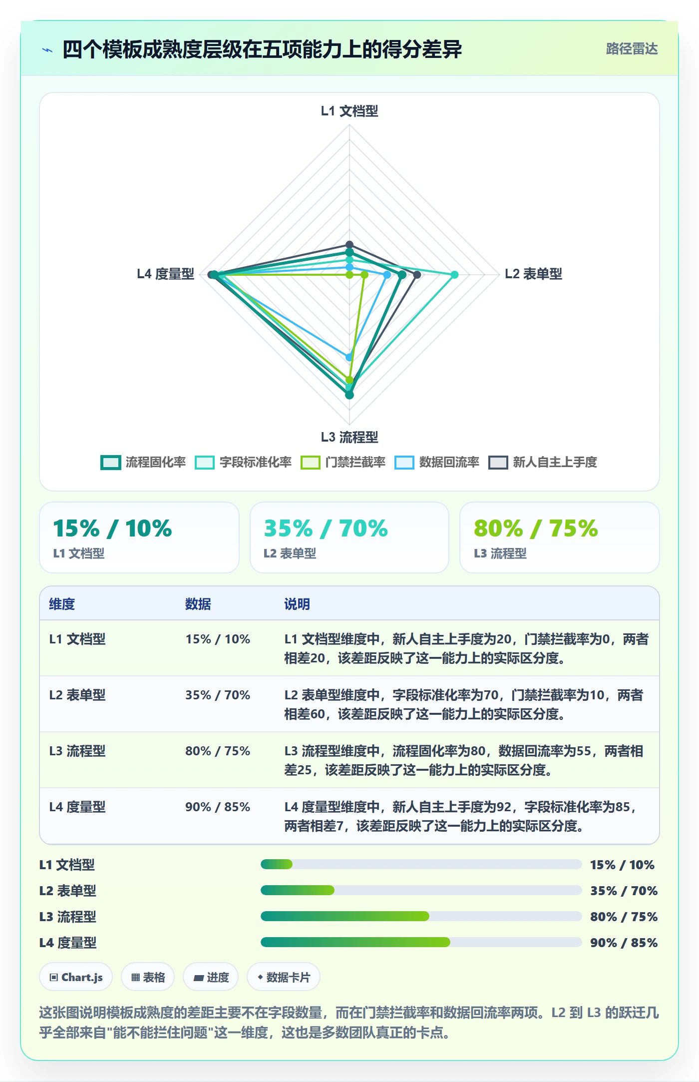 项目模板如何做好标准项目？研发团队入门指南与操作步骤