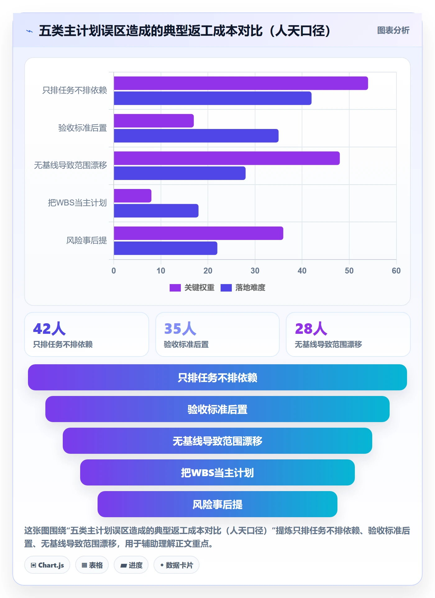 主计划怎么做?实施团队最佳实践:项目规划从0到1