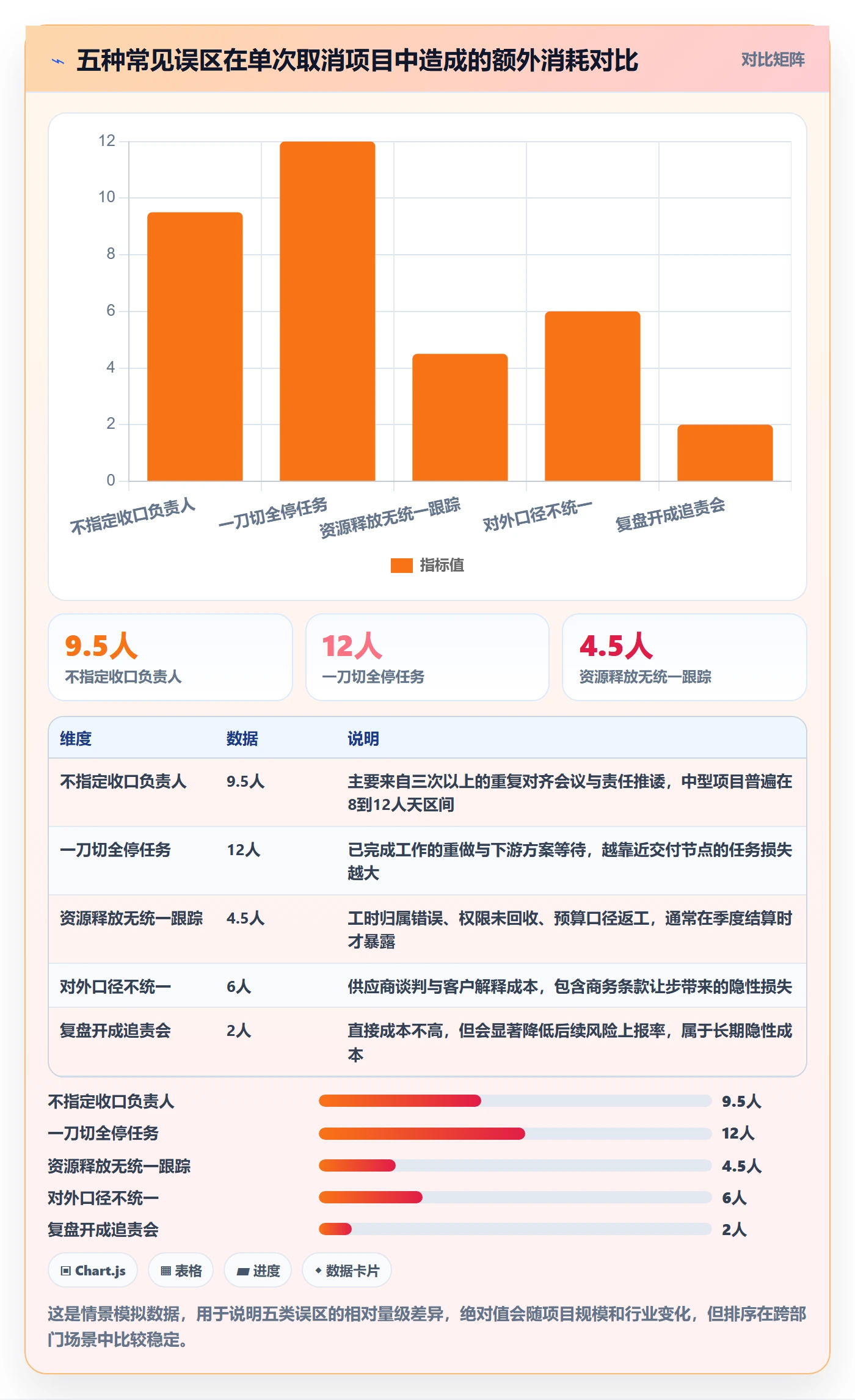 取消落地方案:跨部门团队开展任务执行的效率提升案例解析