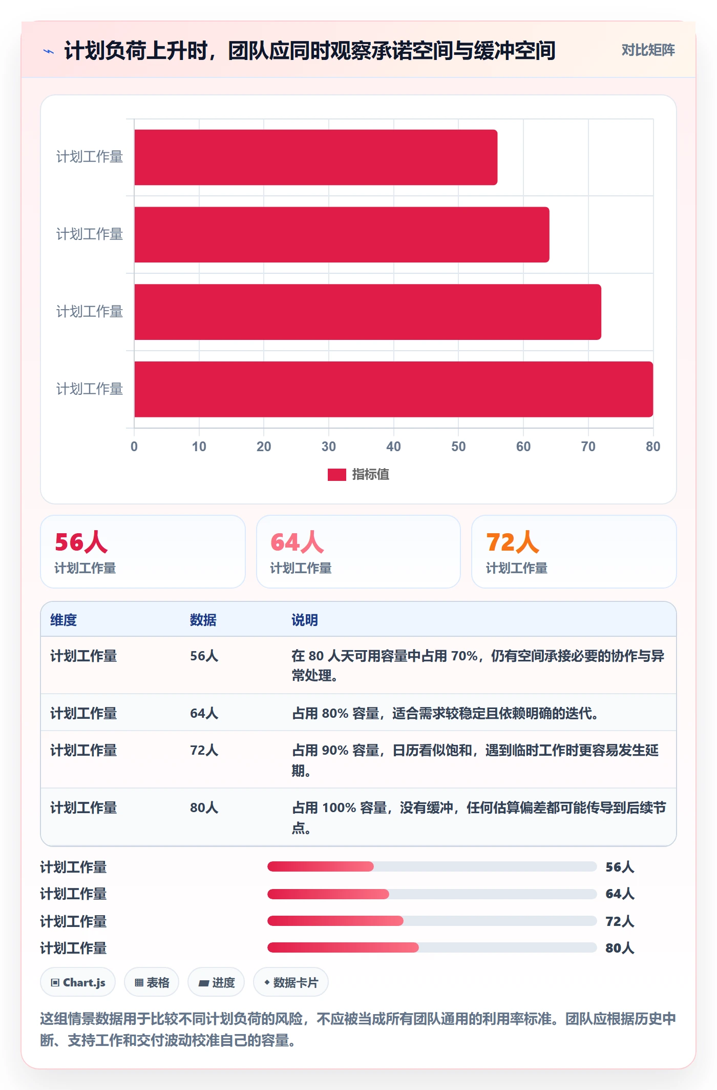计划安排流程与规范：产品经理日历视图实操方法关键指标