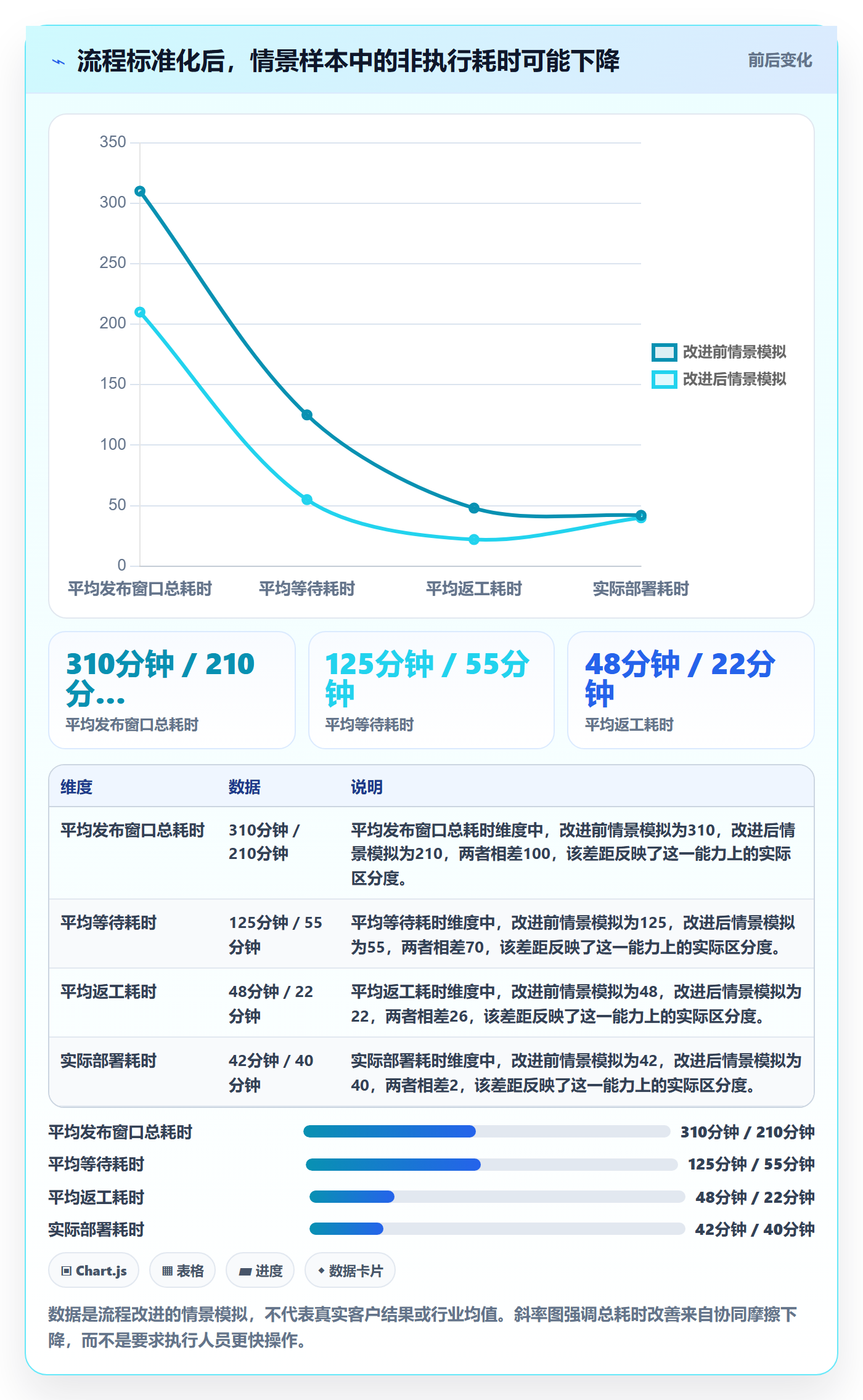 发布管理如何做好上线?项目成员效率提升与操作步骤