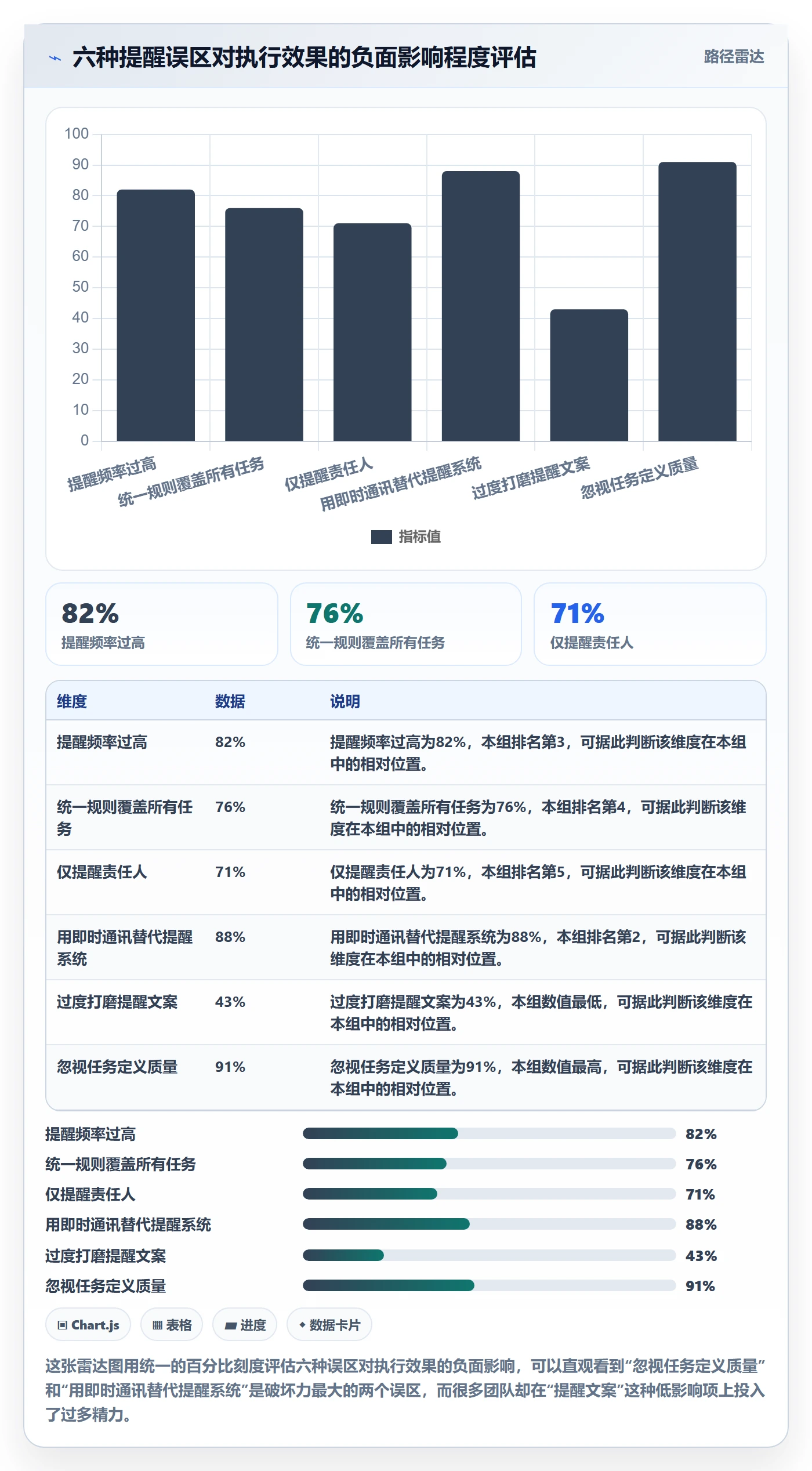 自动提醒最佳实践:企业管理者任务提醒实操方法,常见问题