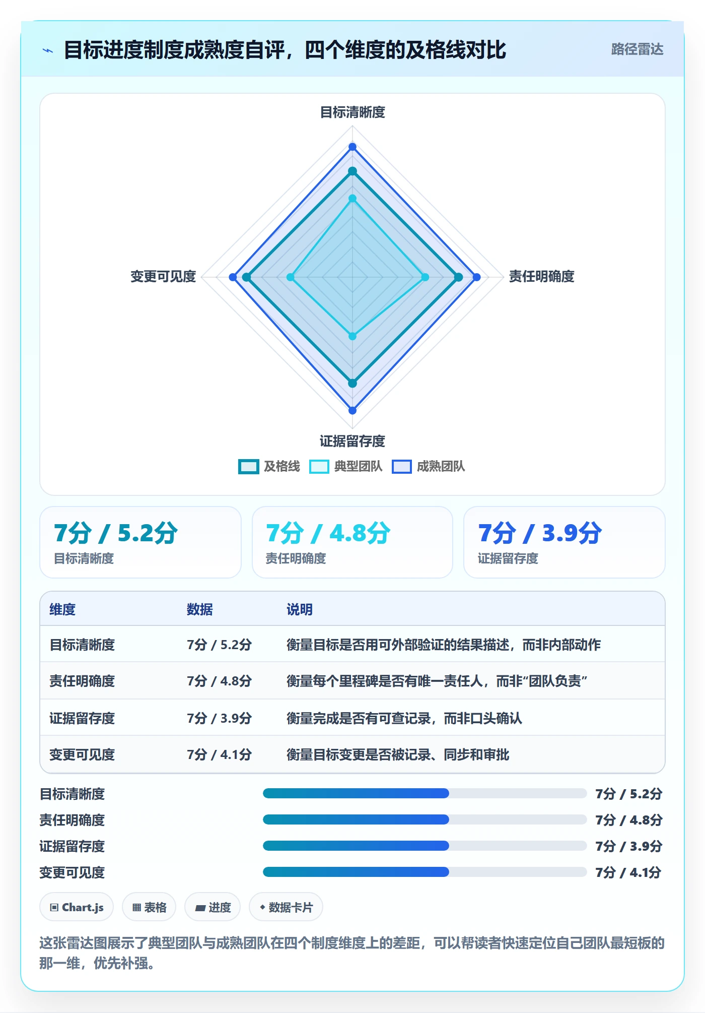 目标进度管理方法大全：产品经理项目目标制度设计落地清单