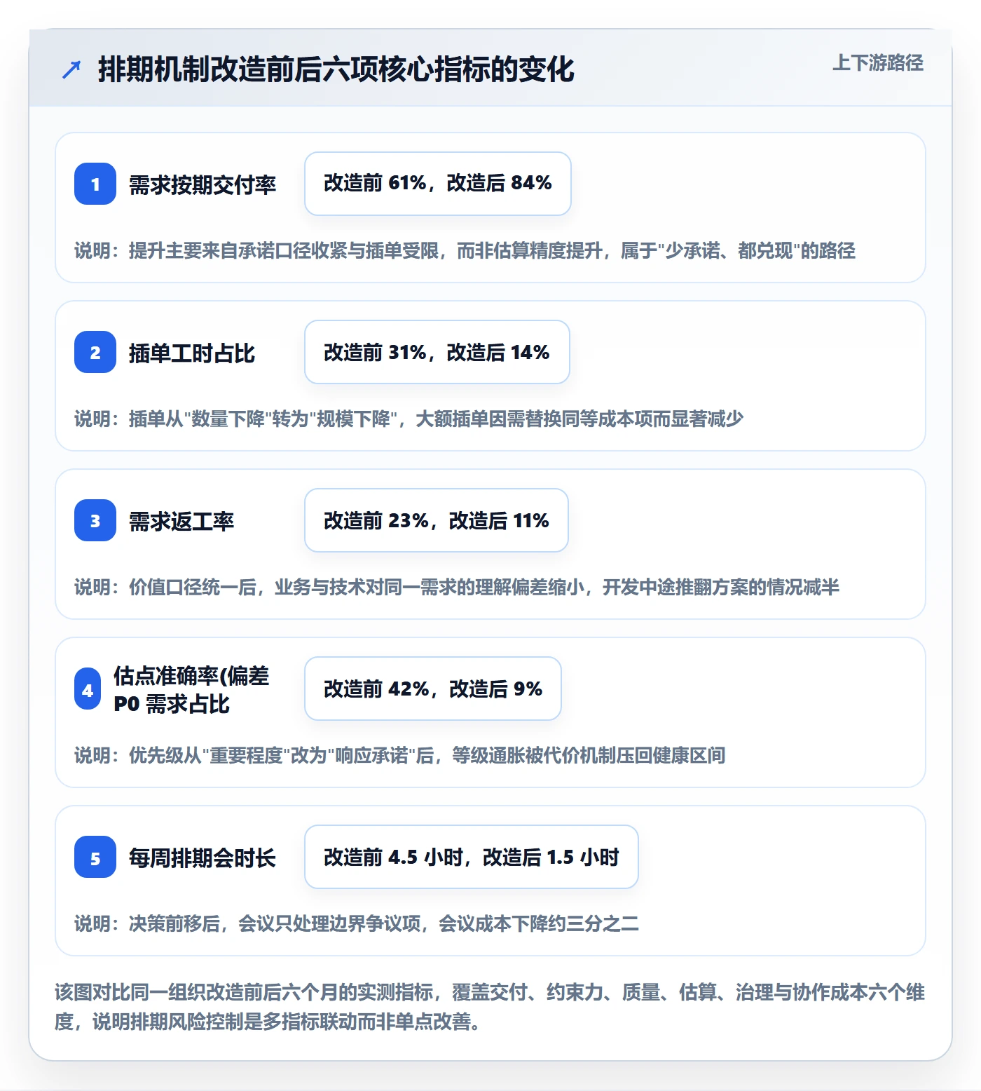 需求优先级落地方案:研发团队开展需求排期的风险控制案例解析