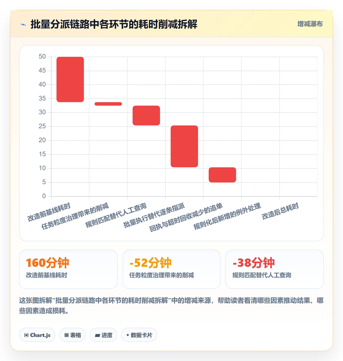 批量分配怎么做?研发团队效率提升:任务分派从0到1