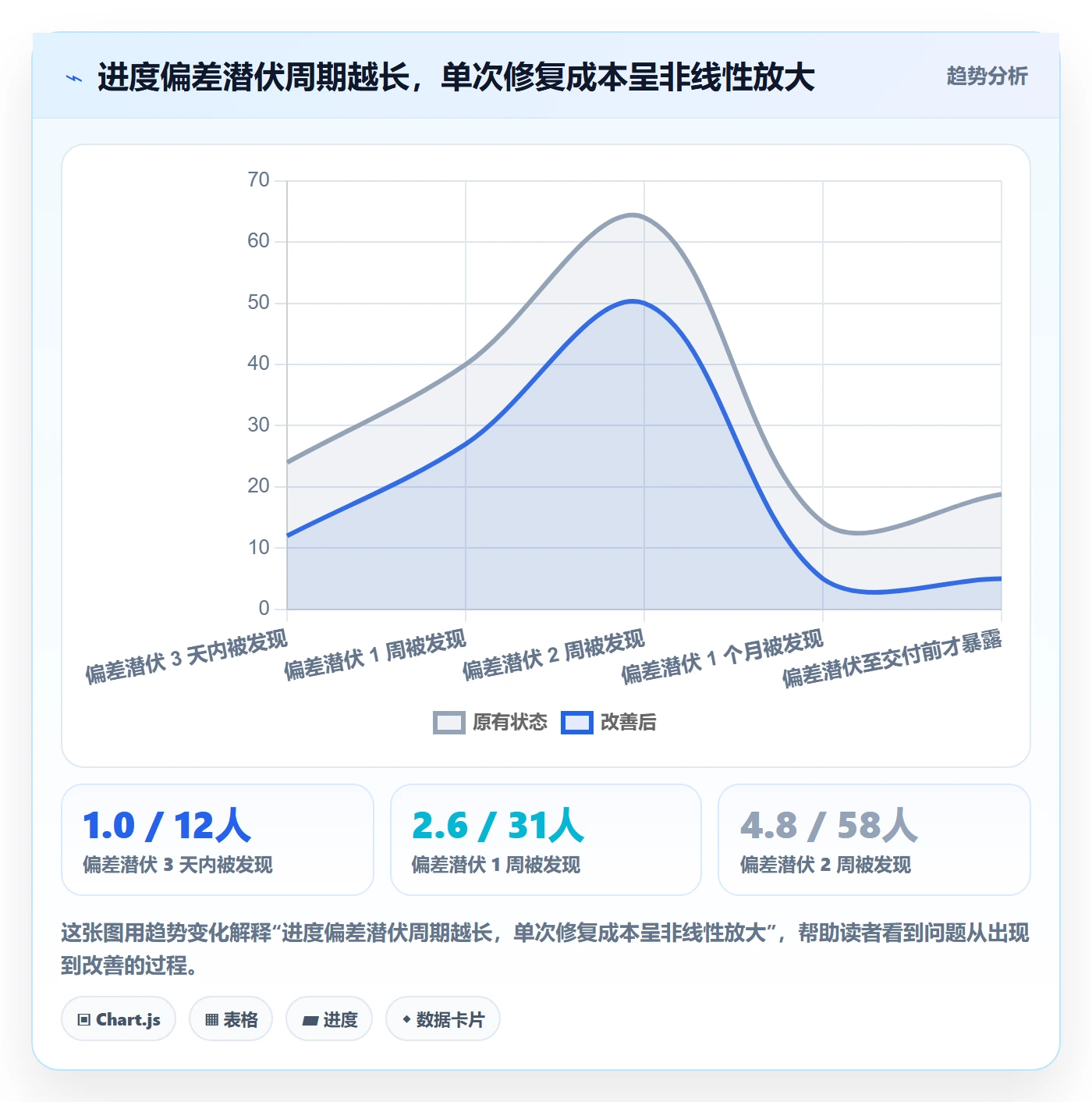 进度管理如何做好进度偏差？PMO制度设计与操作步骤