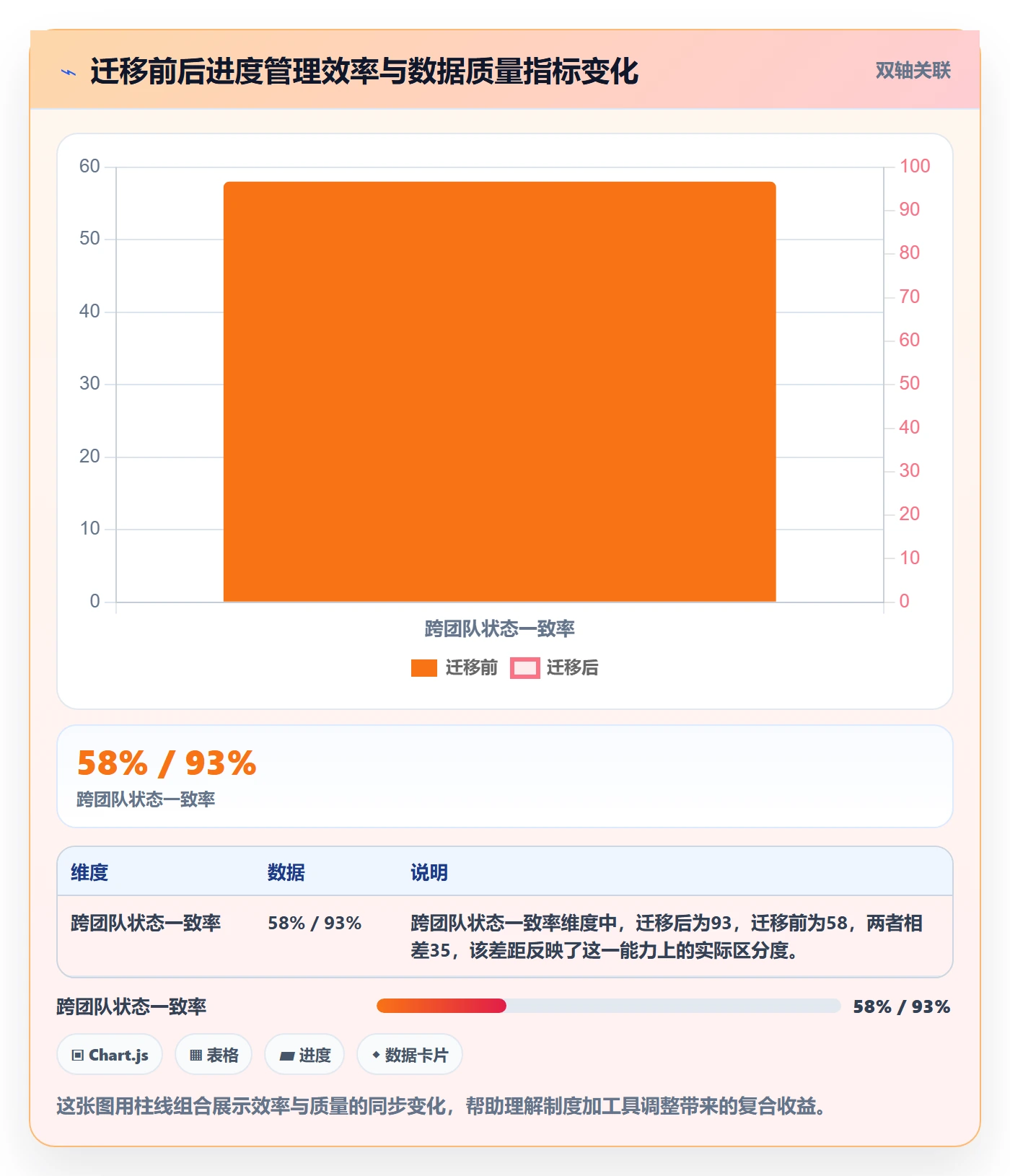 进度管理计划进度教程:管理层制度设计,避坑指南