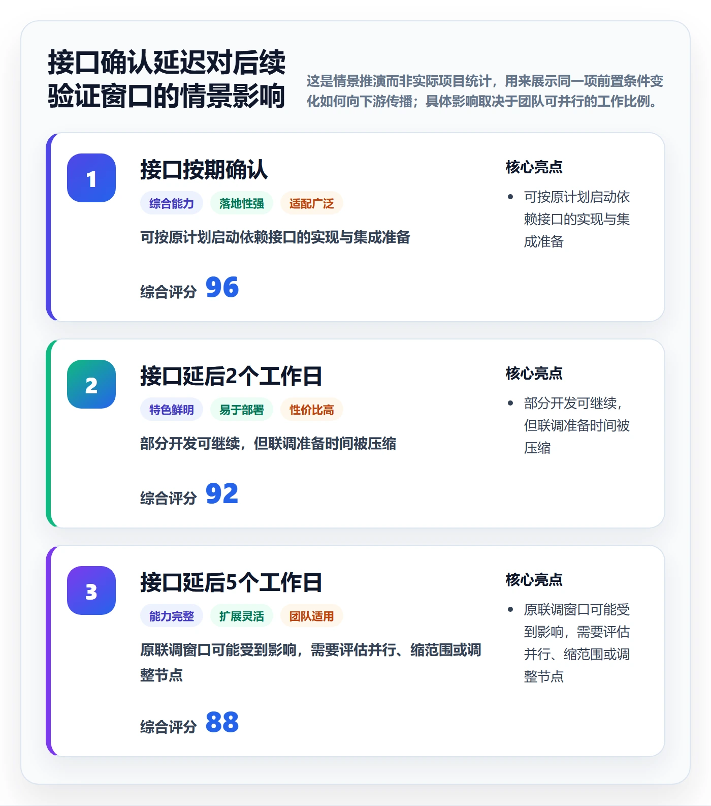 甘特图怎么做?研发团队流程优化:甘特图从0到1