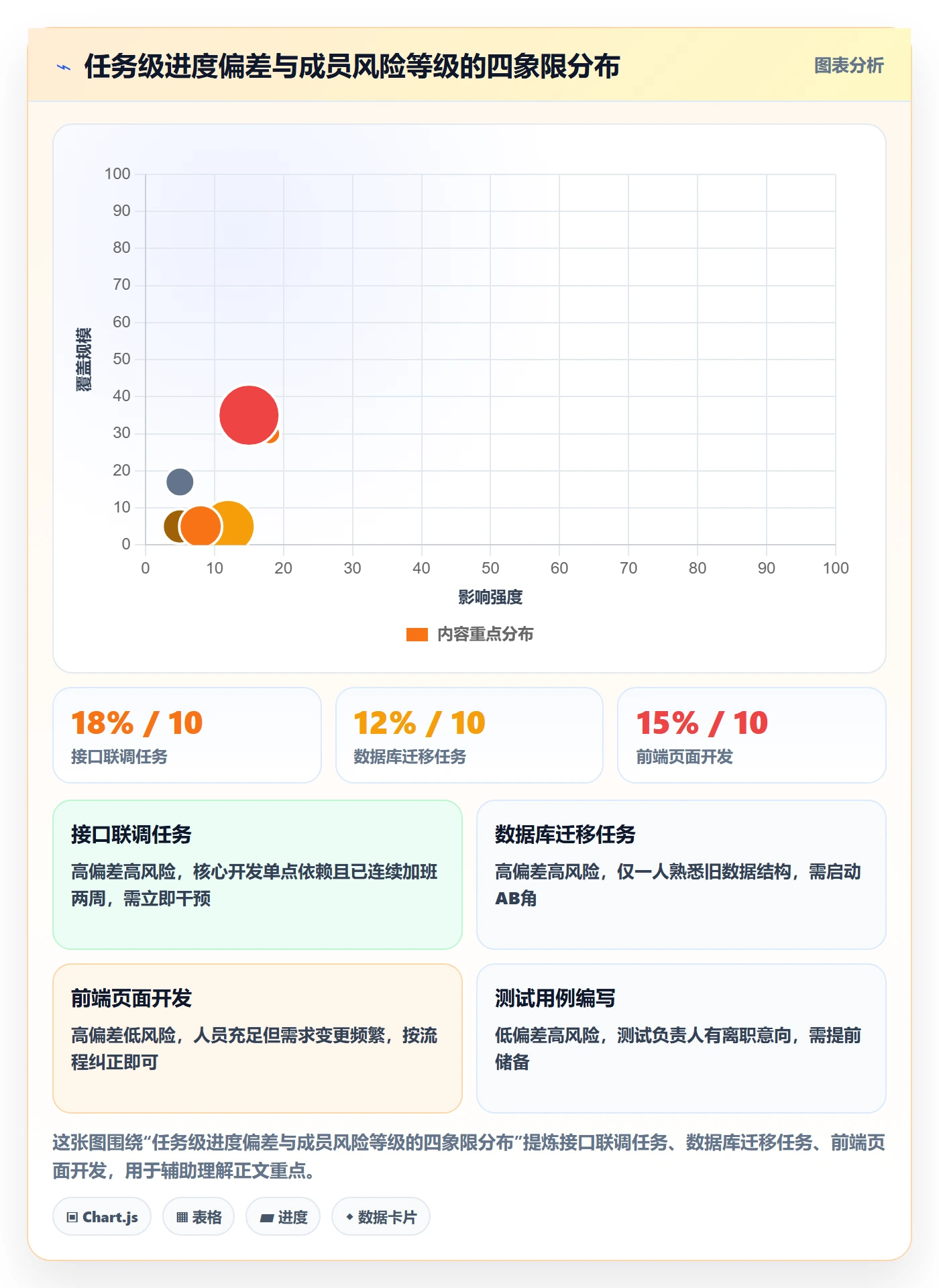 进度管理如何做好实际进度?项目成员风险控制与操作步骤