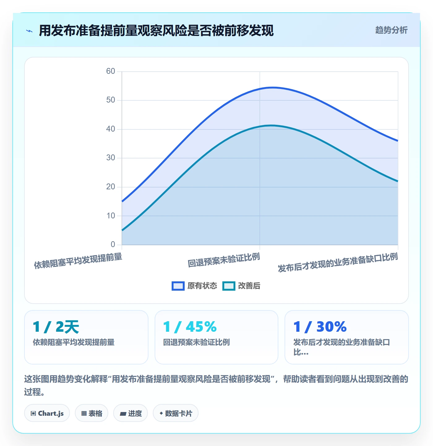 发布管理如何做好上线?PMO落地方案与操作步骤