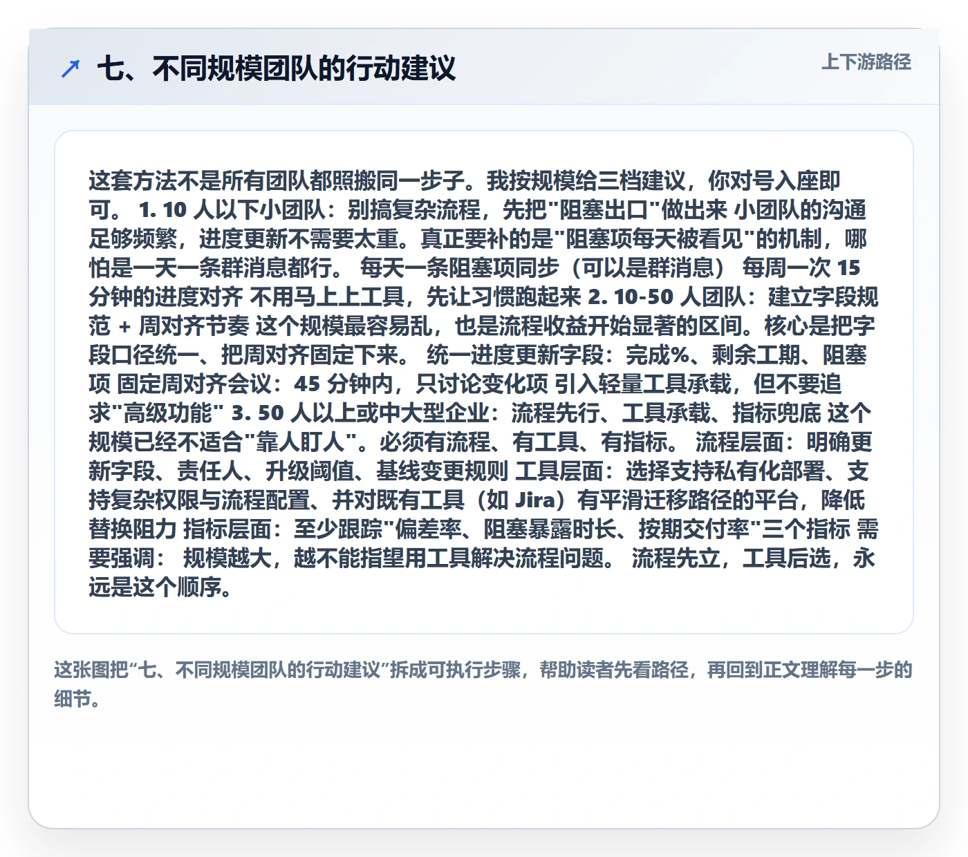 七、不同规模团队的行动建议